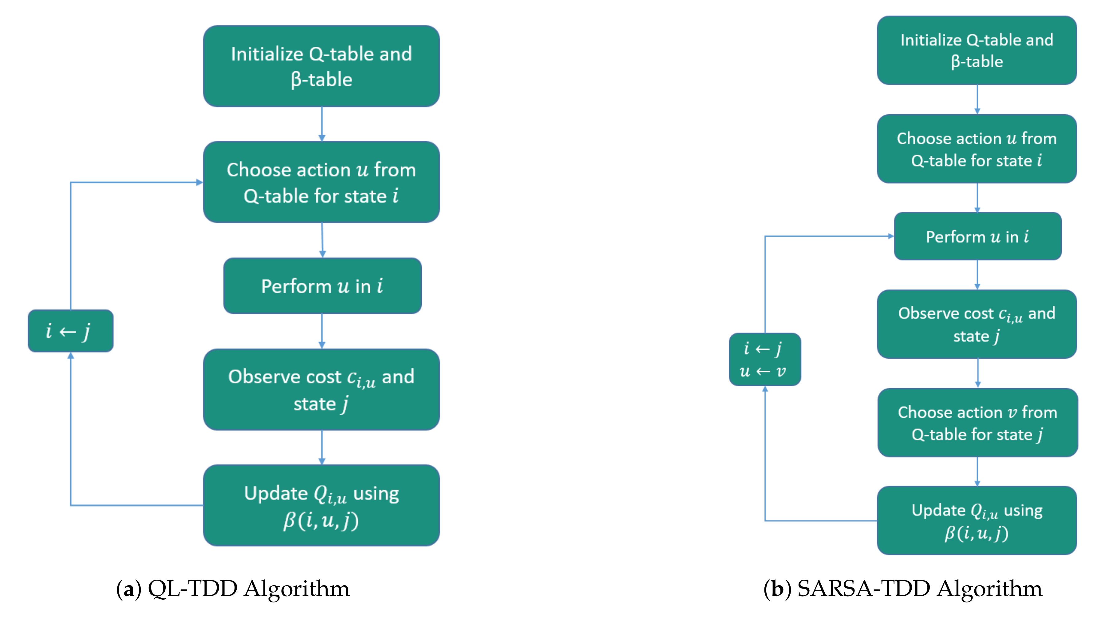 Symmetry 13 01197 g003