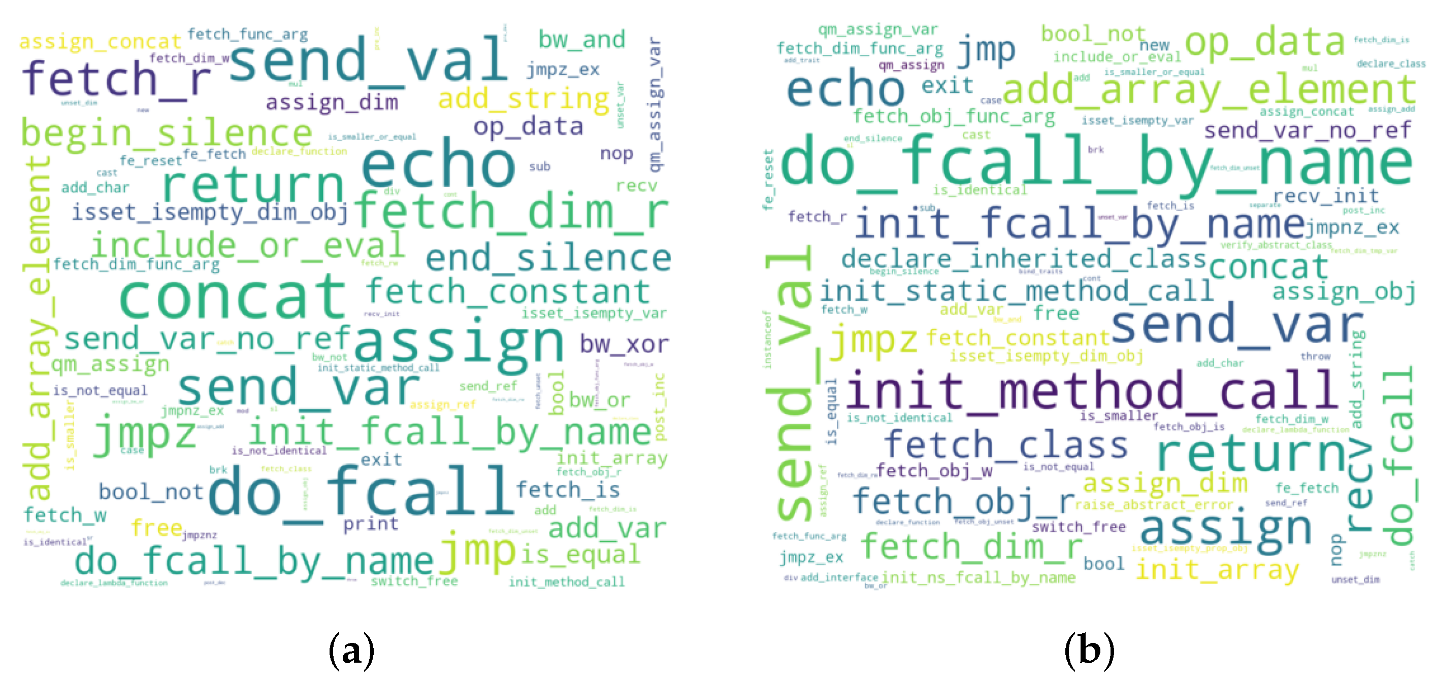 Symmetry 13 01202 g007