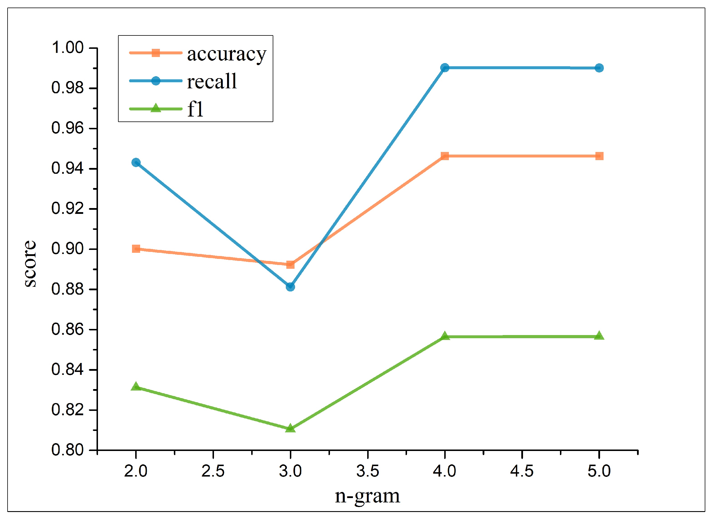 Symmetry 13 01202 g008