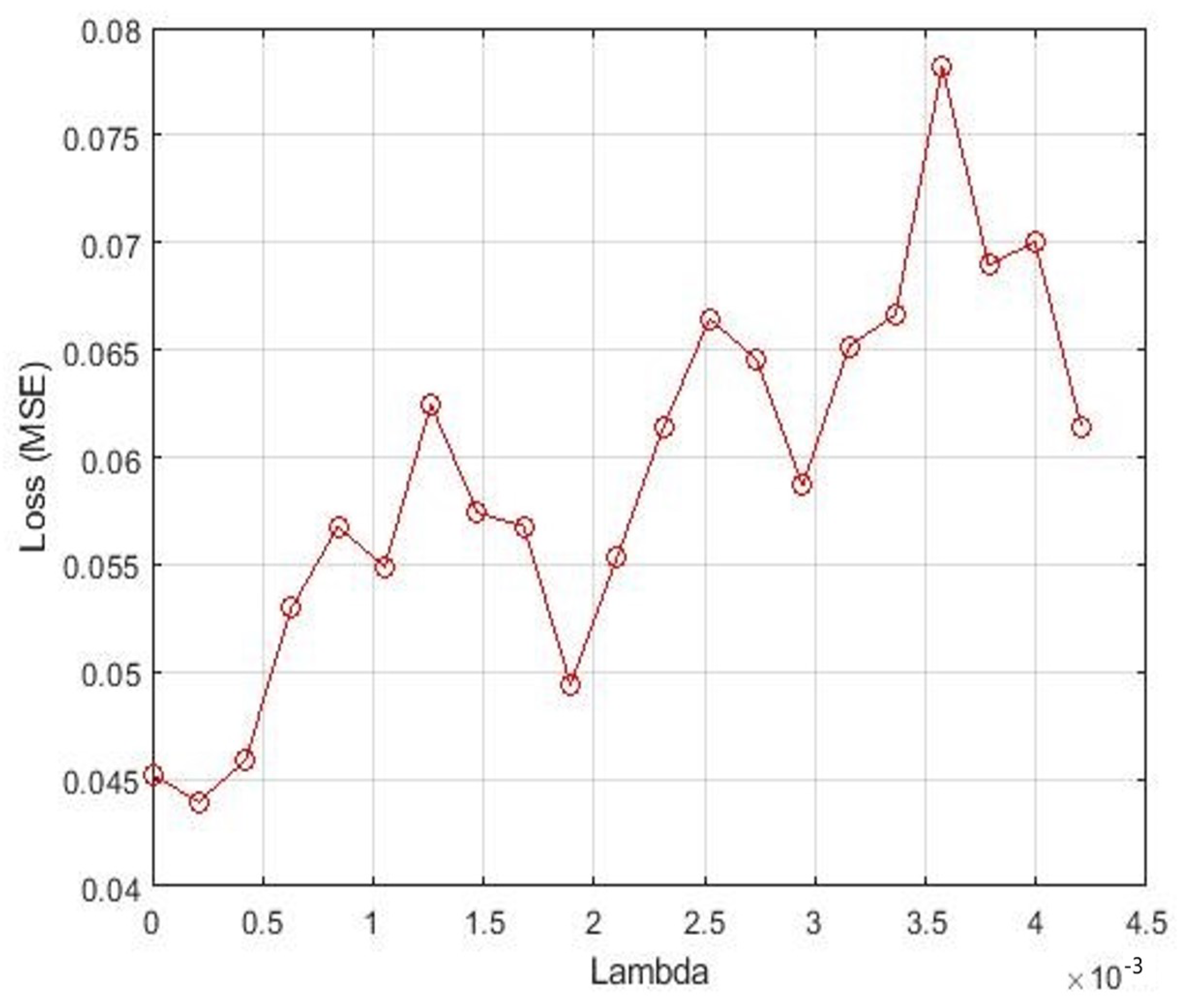 Symmetry 13 01202 g009