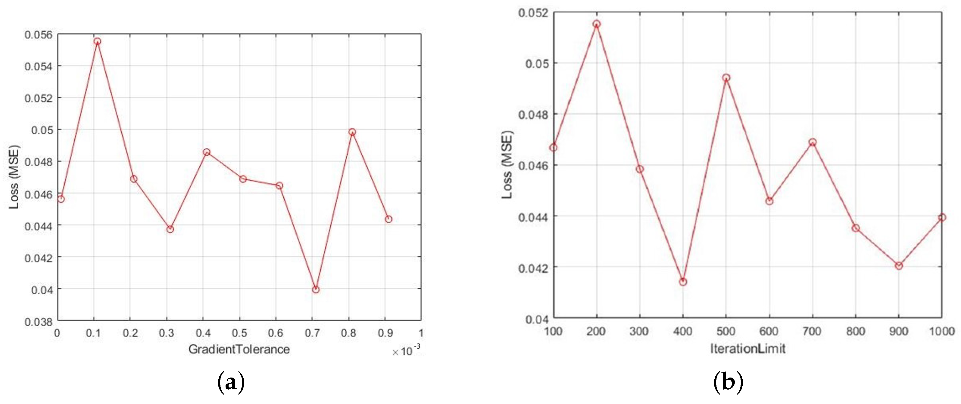 Symmetry 13 01202 g010
