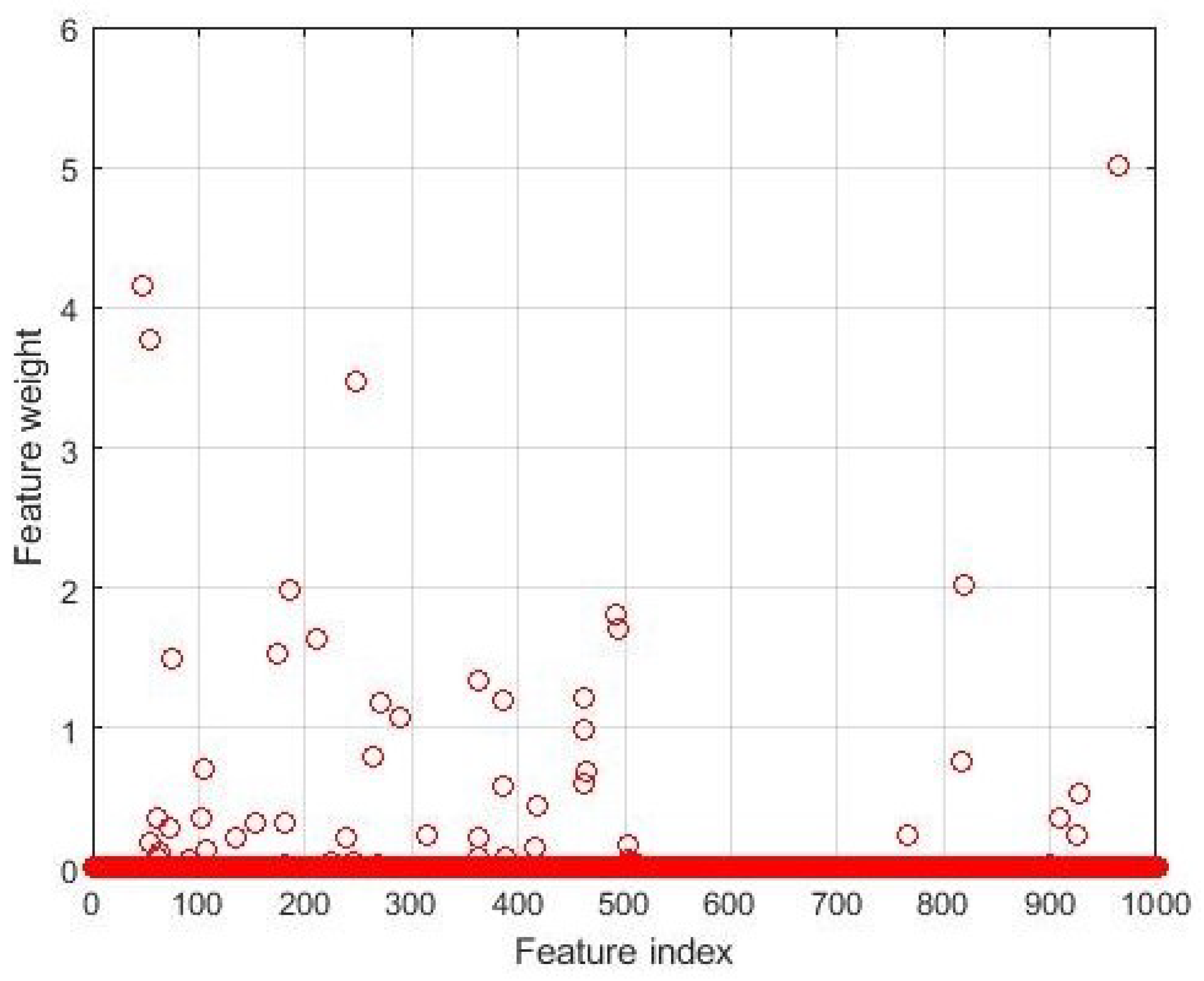 Symmetry 13 01202 g011