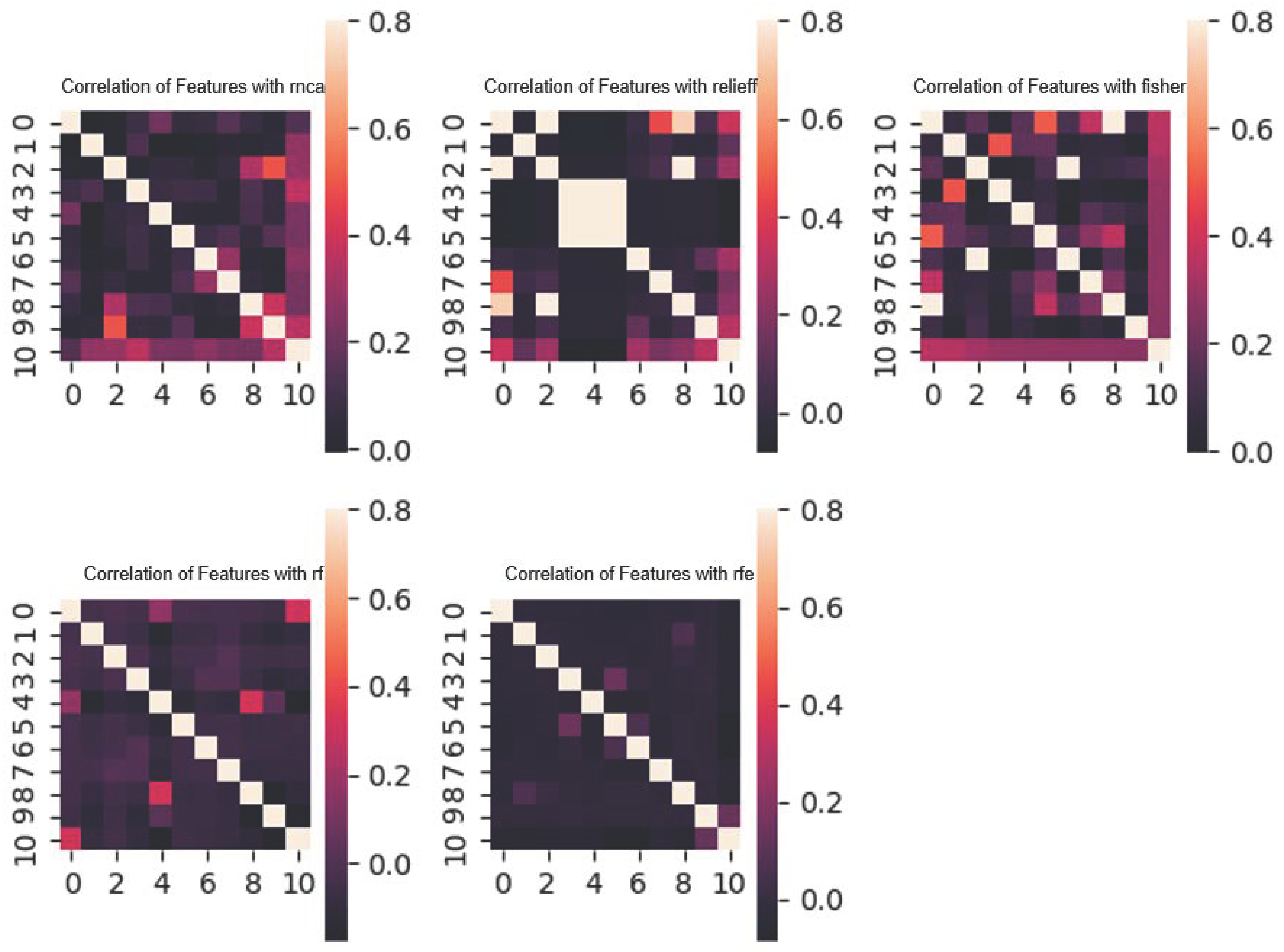 Symmetry 13 01202 g012