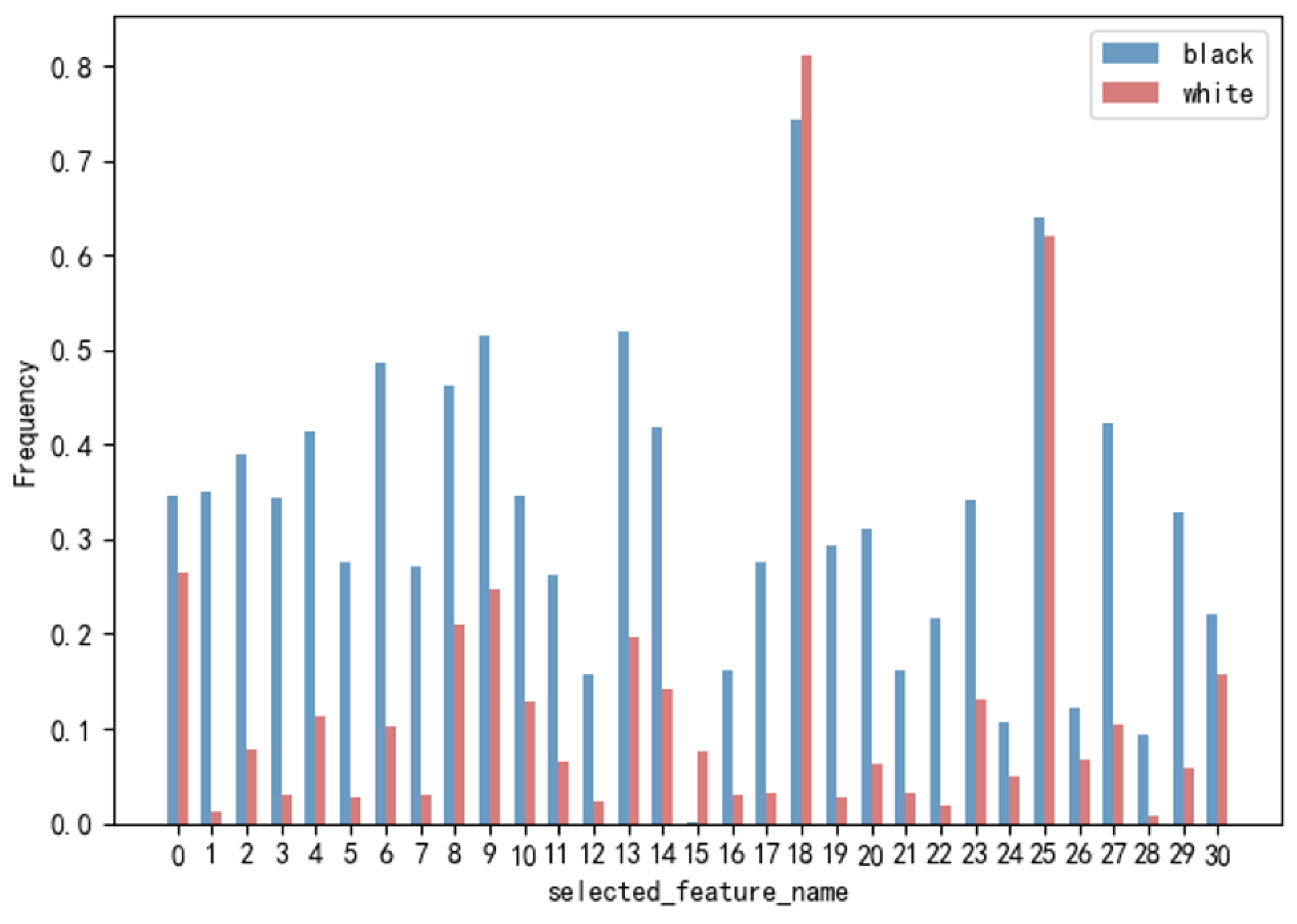 Symmetry 13 01202 g013