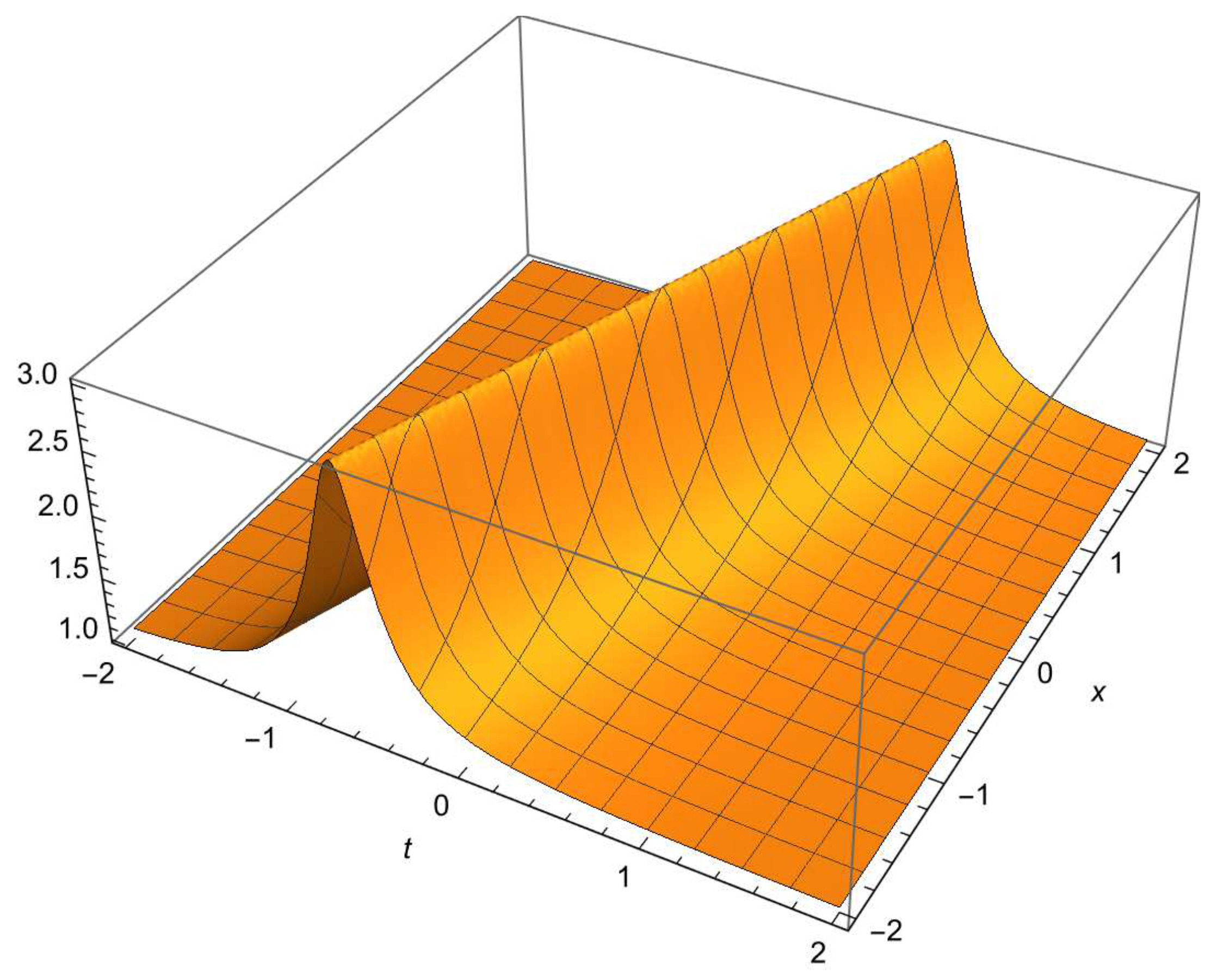 Symmetry 13 01203 g001