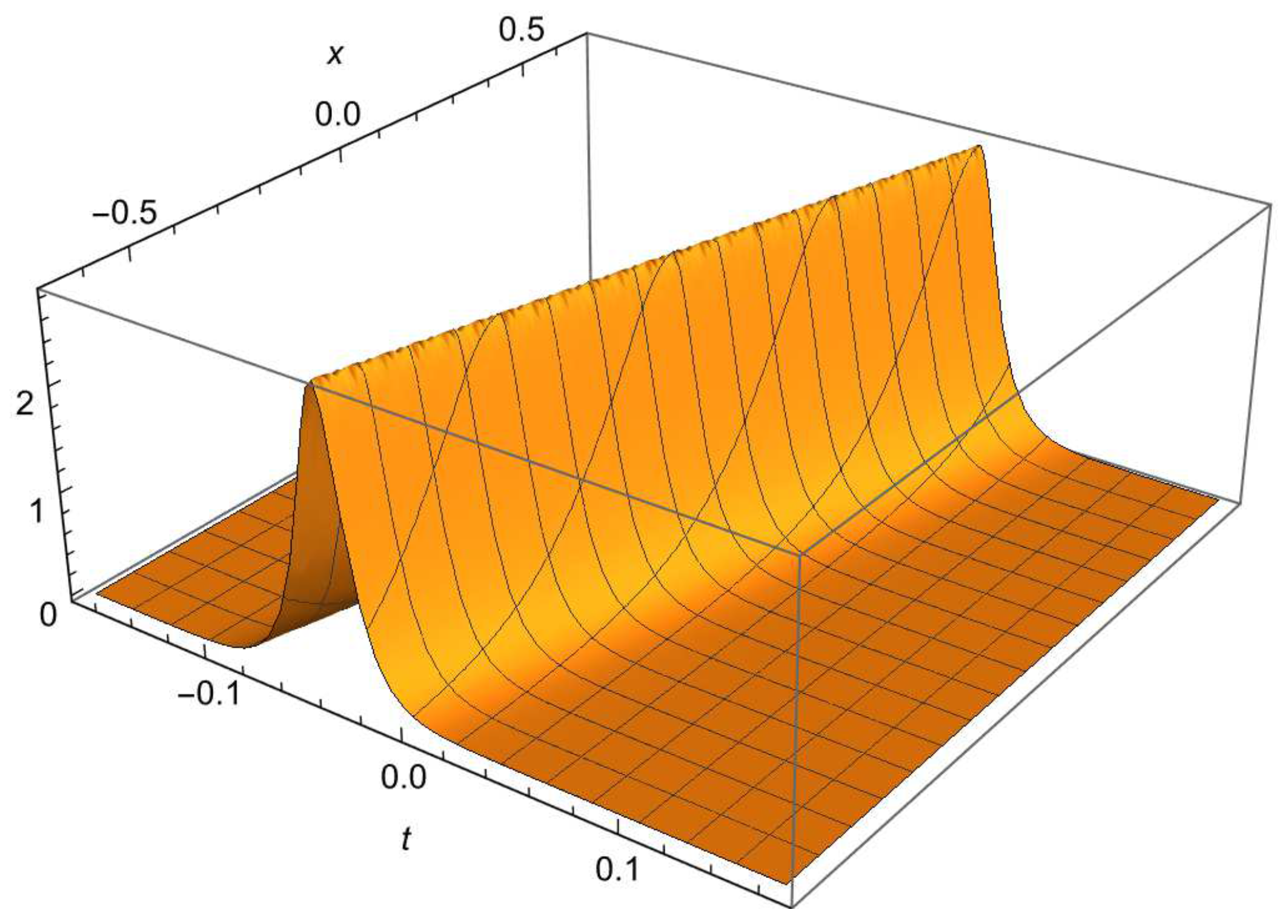 Symmetry 13 01203 g002