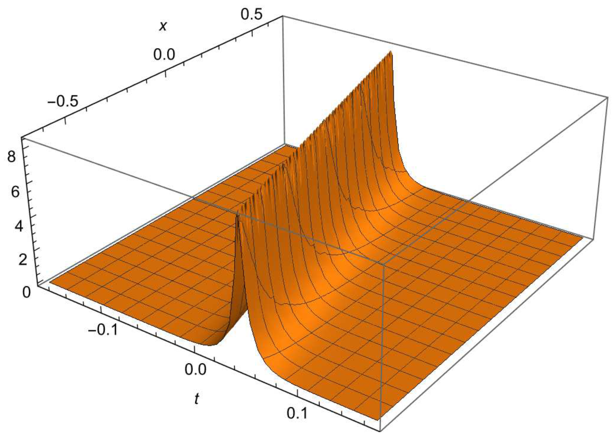 Symmetry 13 01203 g003