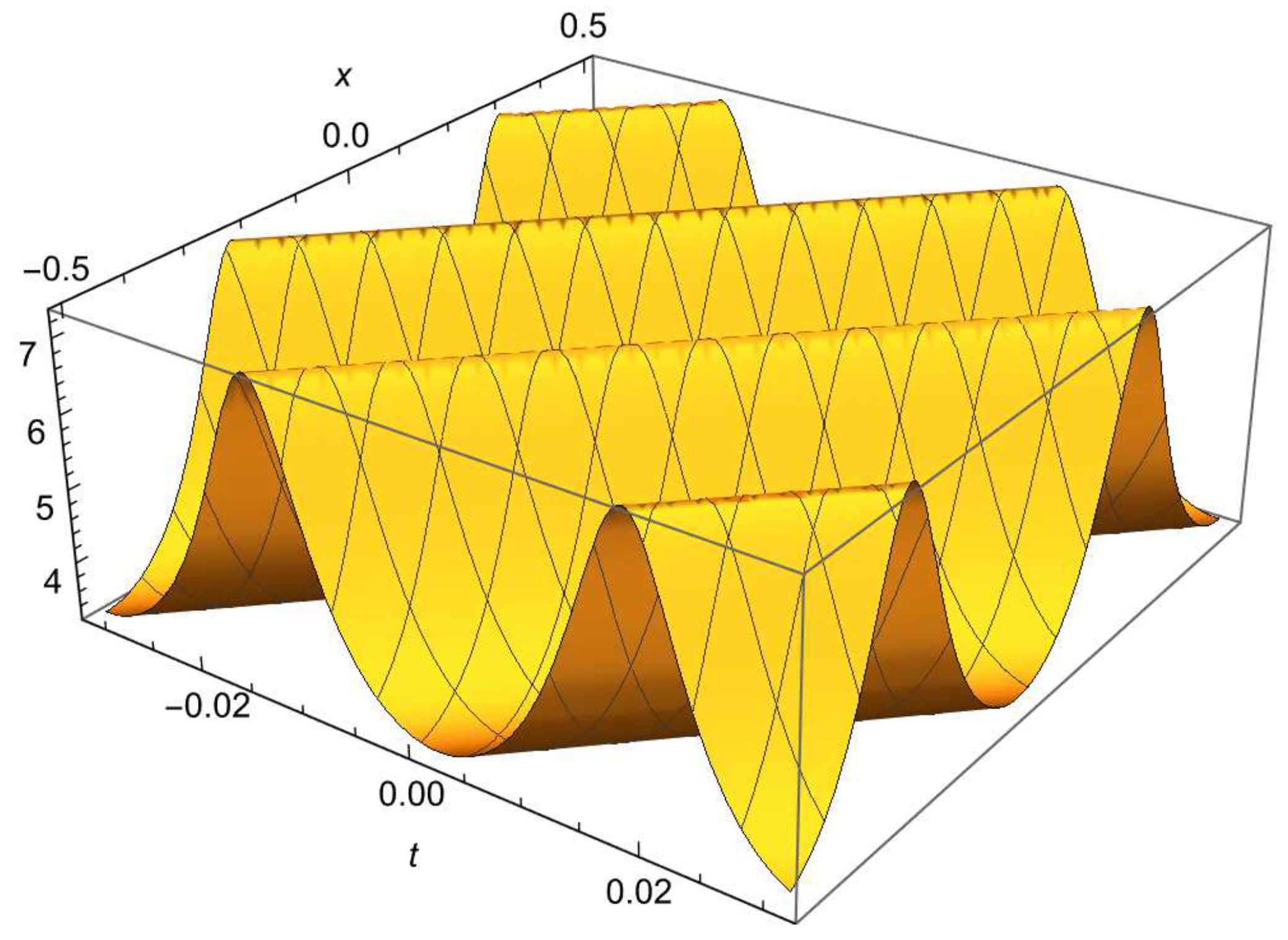 Symmetry 13 01203 g004