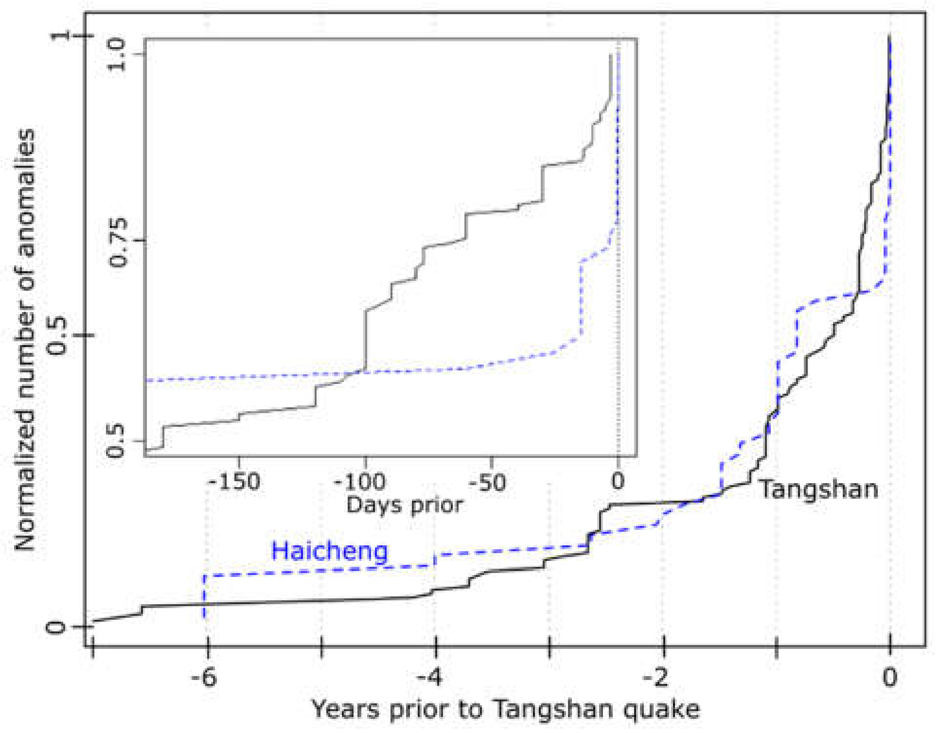 Symmetry 13 01206 g007