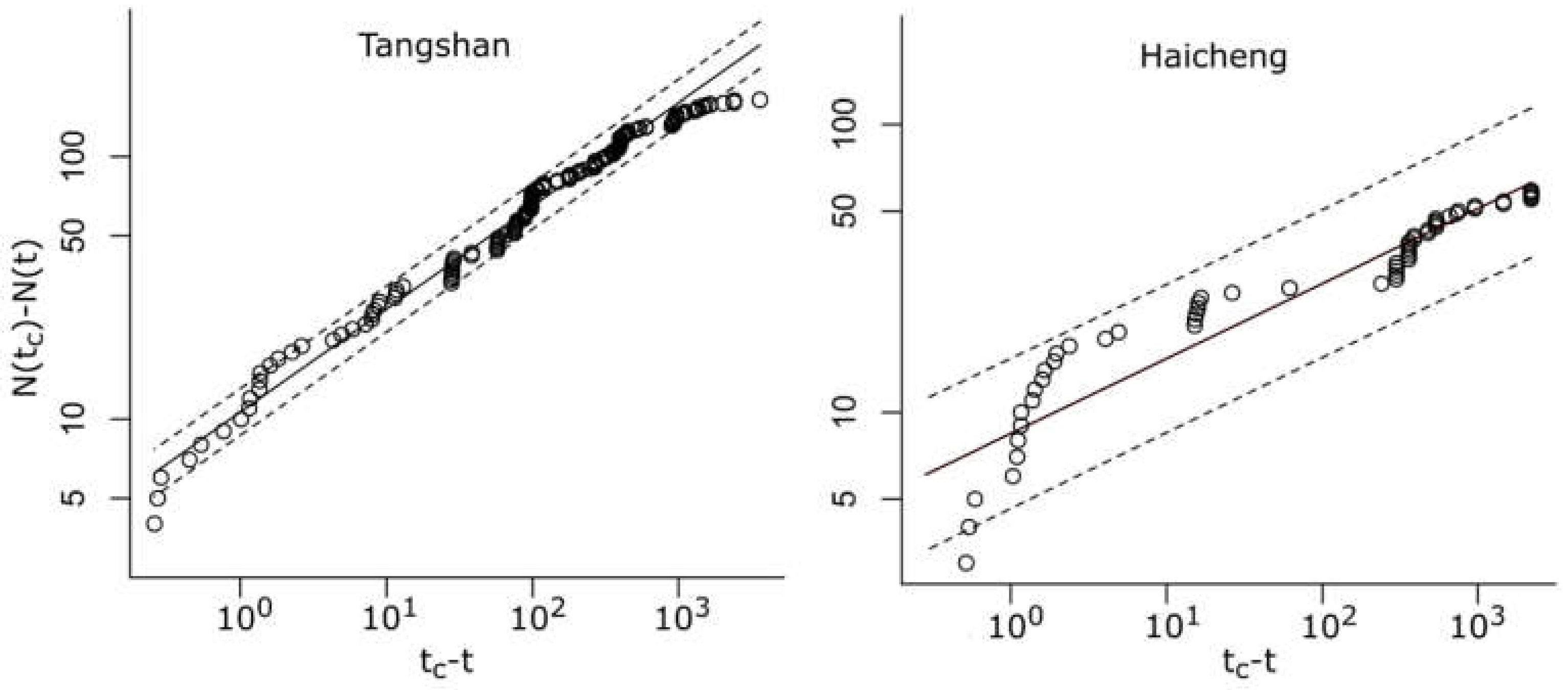 Symmetry 13 01206 g009