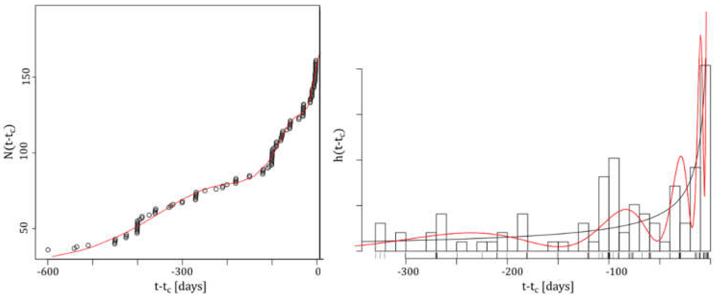 Symmetry 13 01206 g010