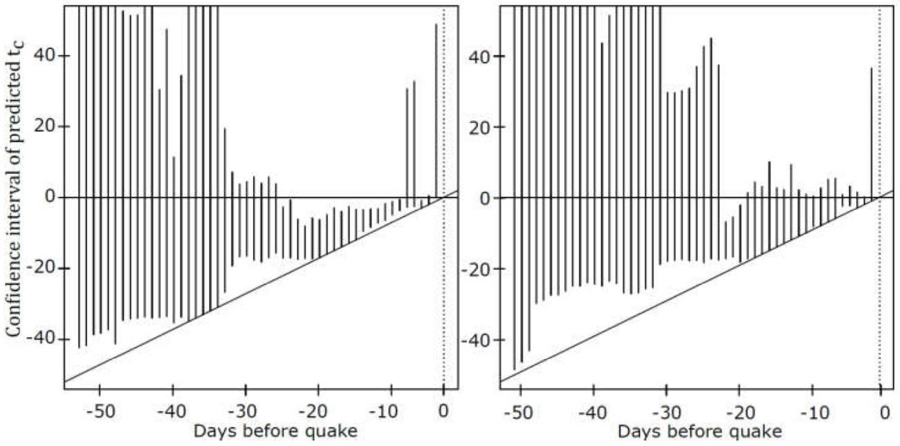 Symmetry 13 01206 g012