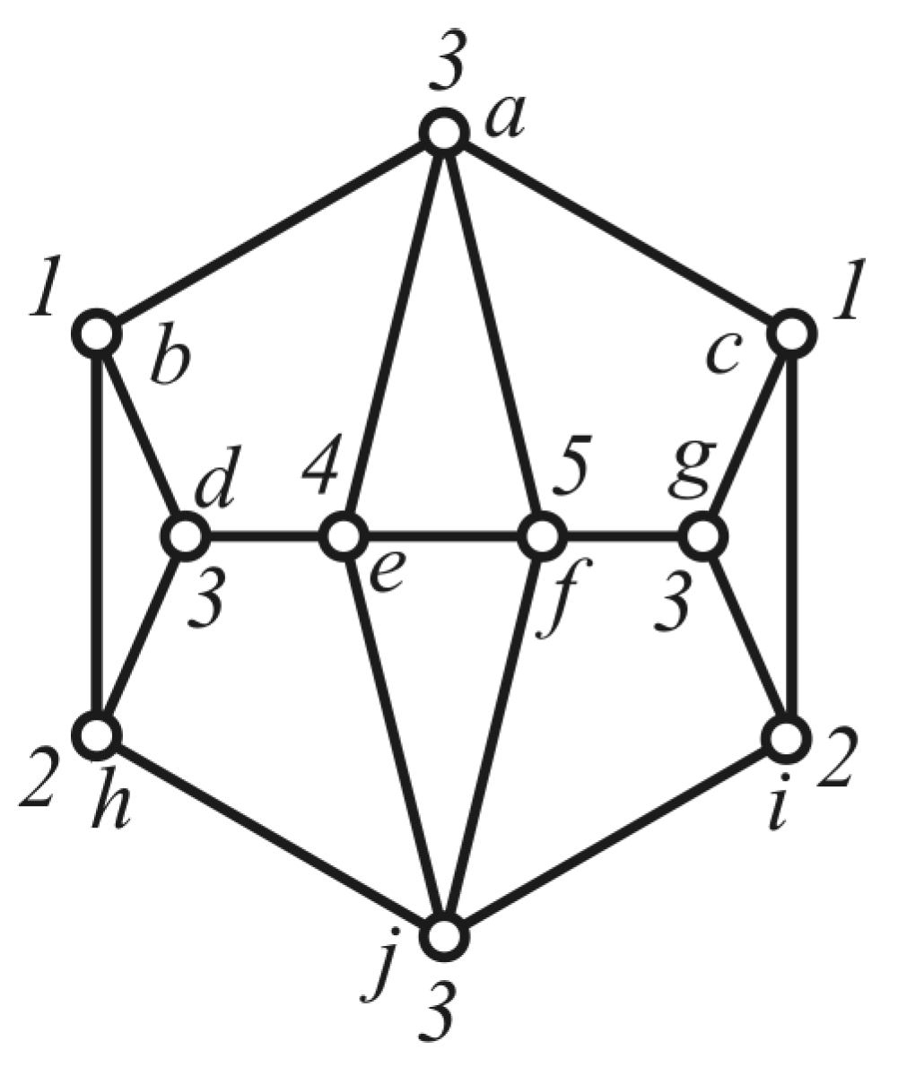 Symmetry 13 01213 g003