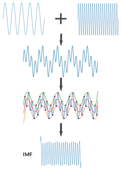Symmetry 13 01215 g001 550