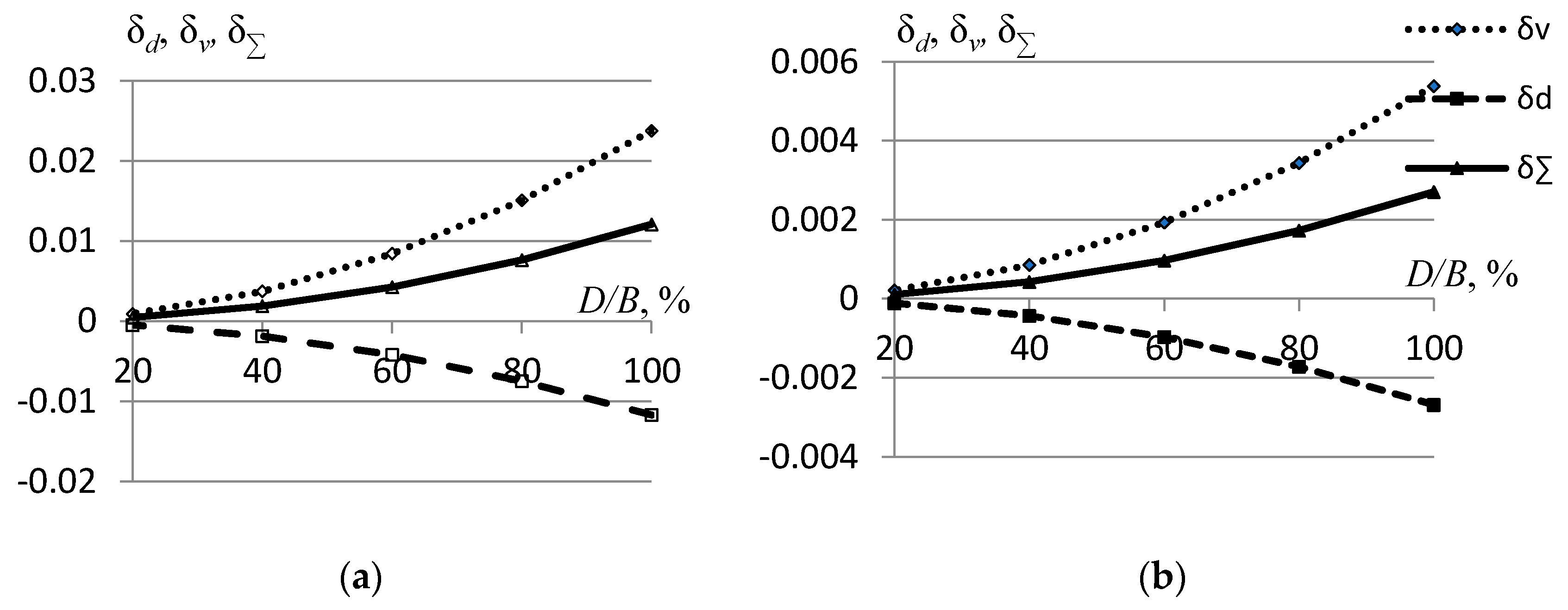 Symmetry 13 01218 g003