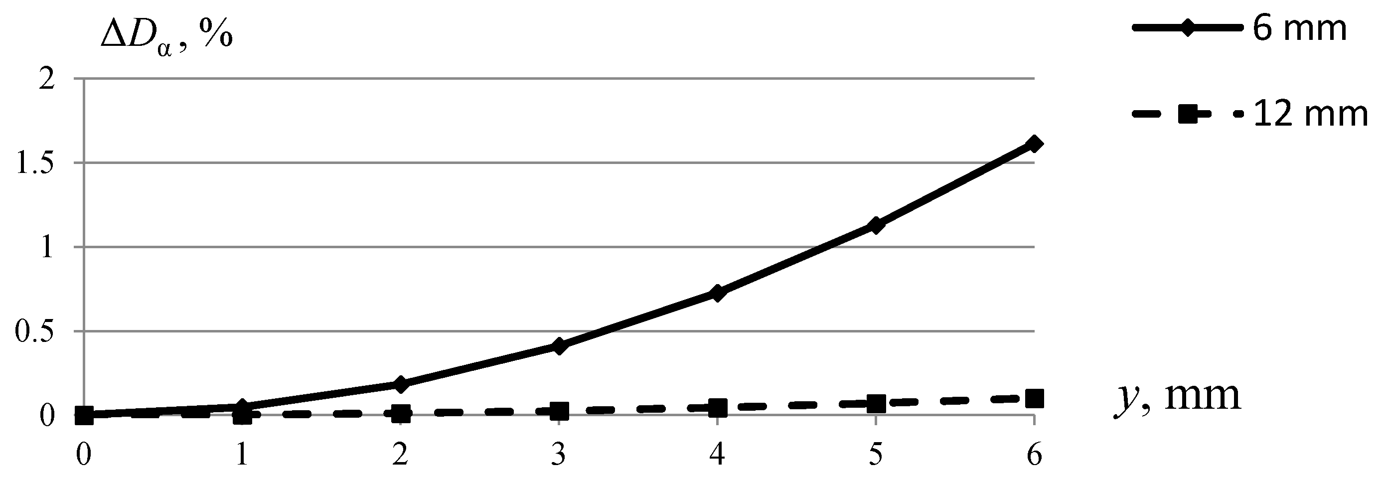 Symmetry 13 01218 g005