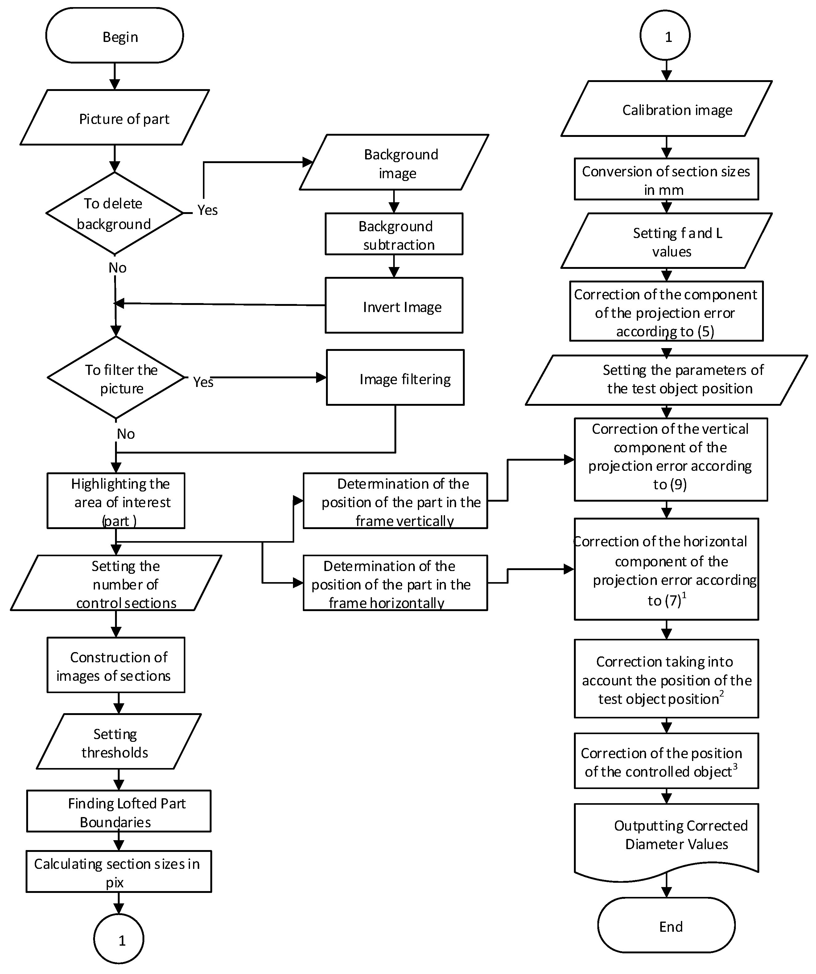 Symmetry 13 01218 g006