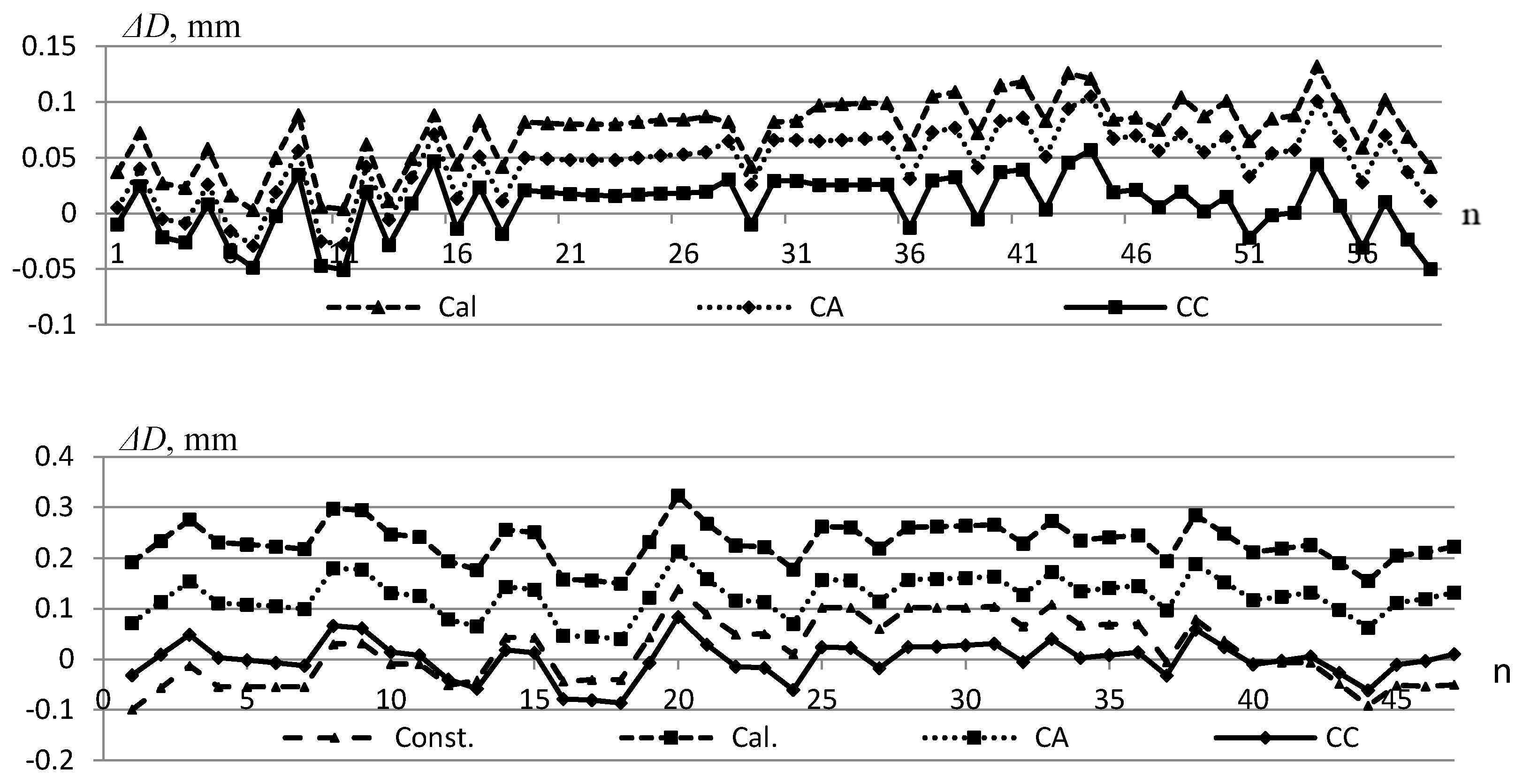 Symmetry 13 01218 g007