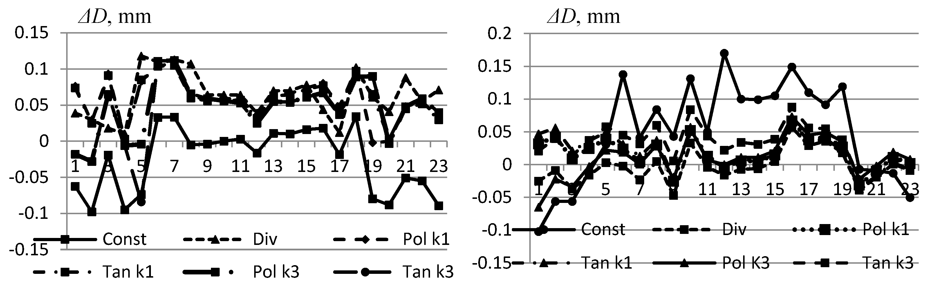 Symmetry 13 01218 g008
