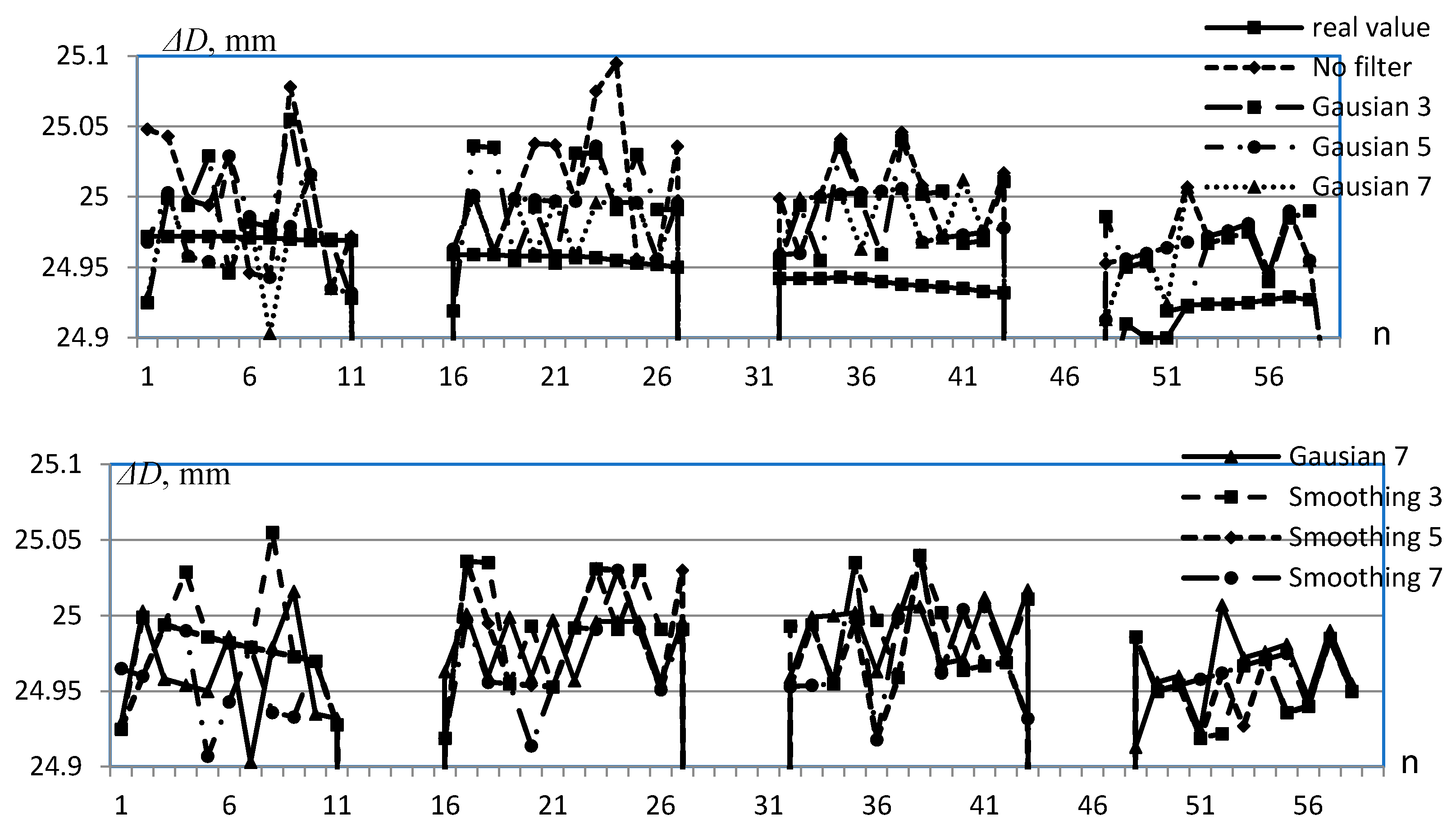 Symmetry 13 01218 g010