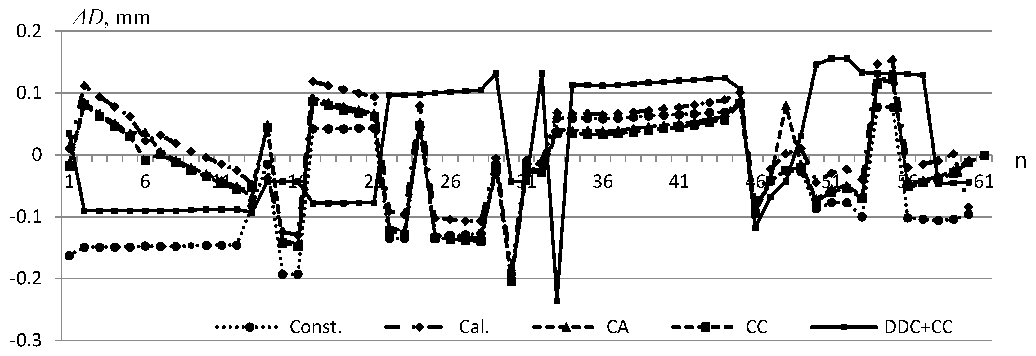 Symmetry 13 01218 g011