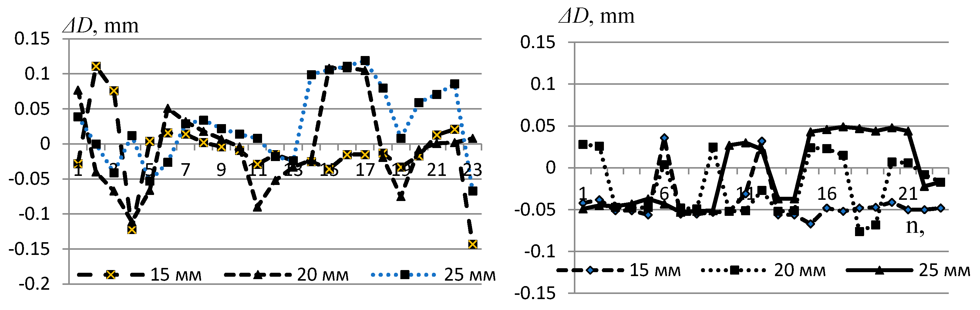 Symmetry 13 01218 g012