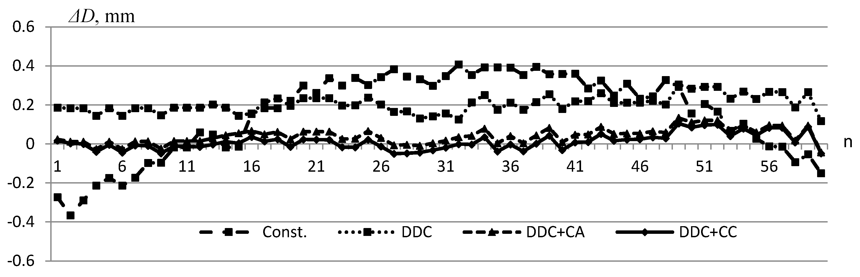 Symmetry 13 01218 g013