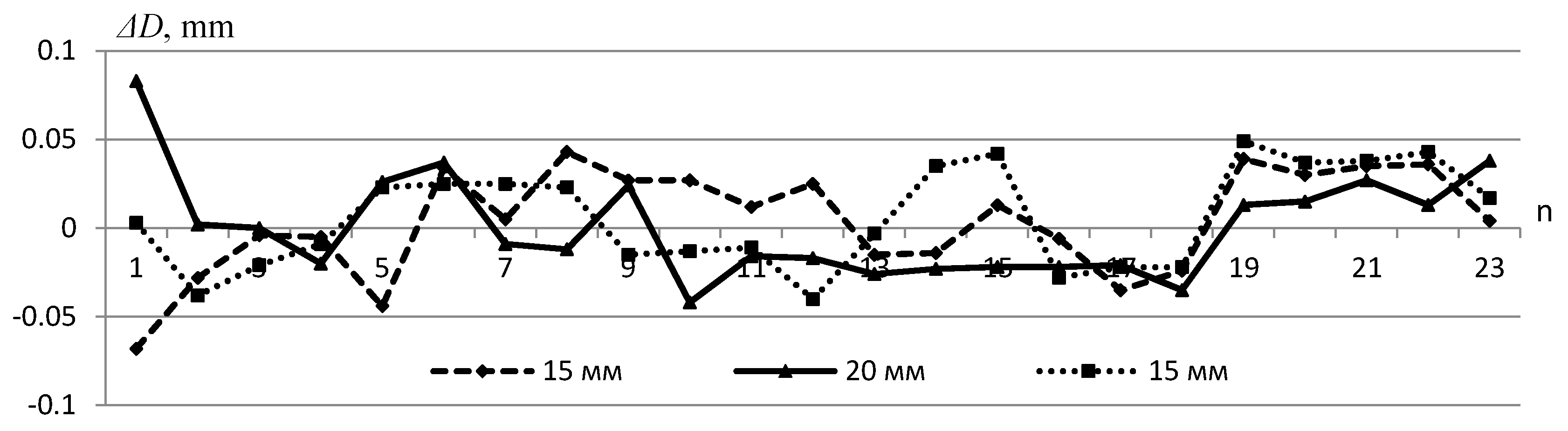 Symmetry 13 01218 g014