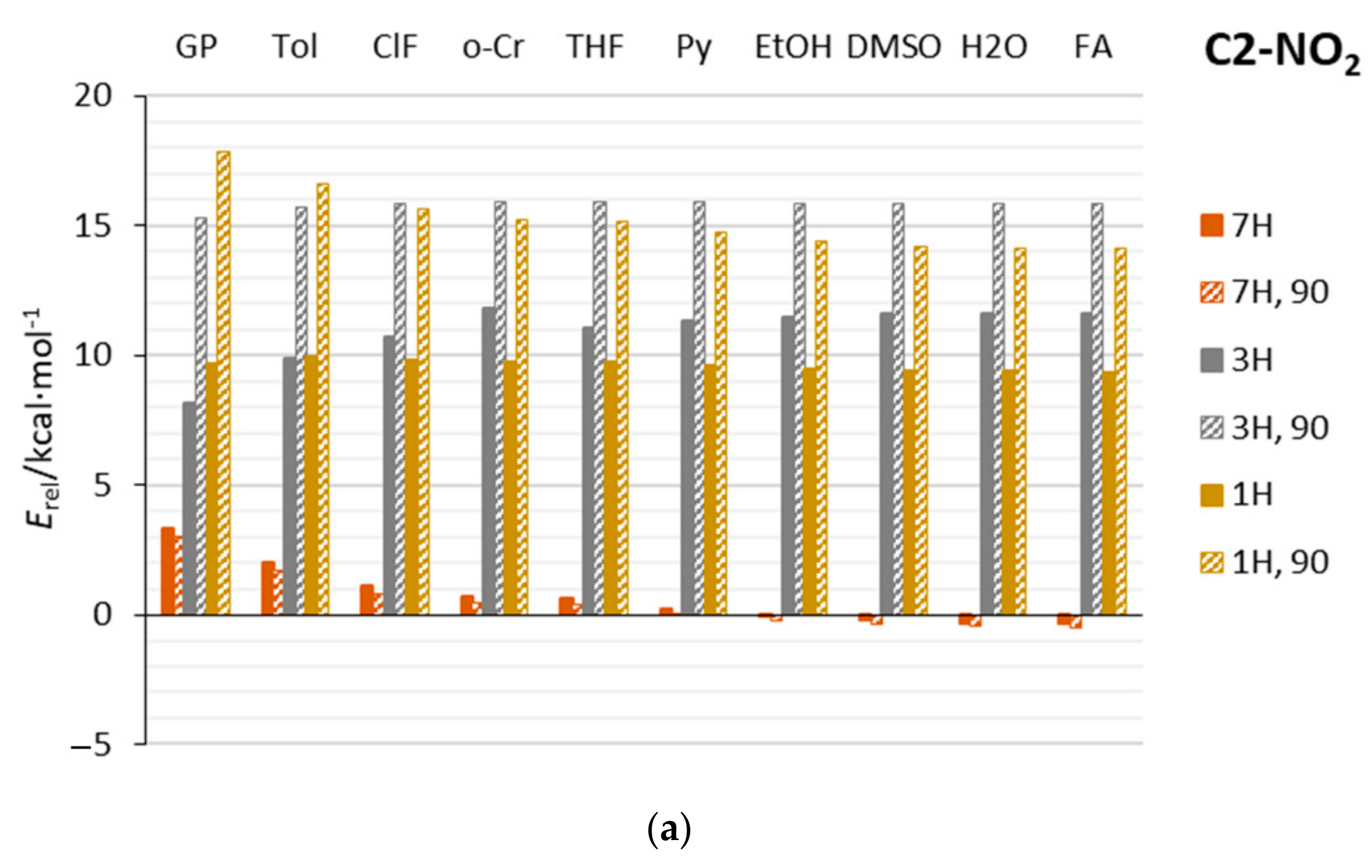 Symmetry 13 01223 g002a
