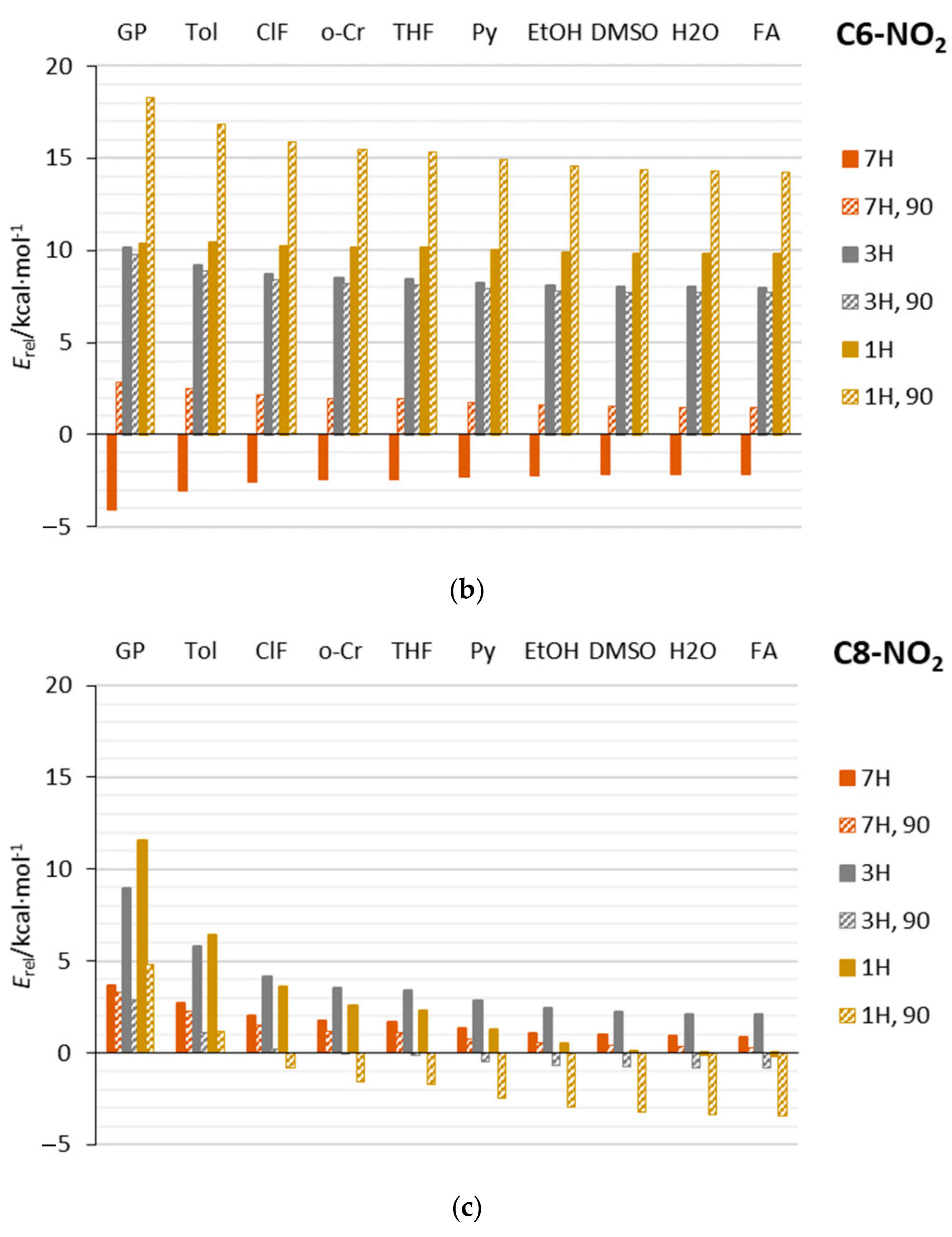 Symmetry 13 01223 g002b