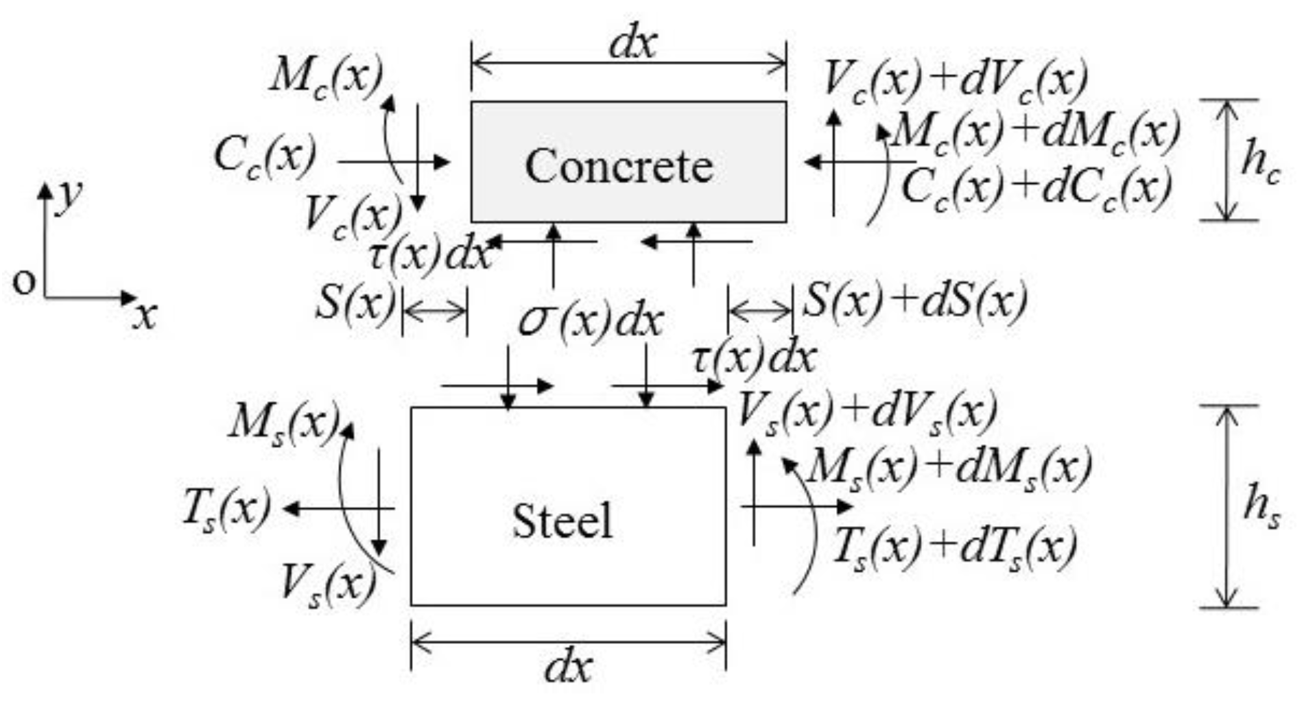 Symmetry 13 01225 g002