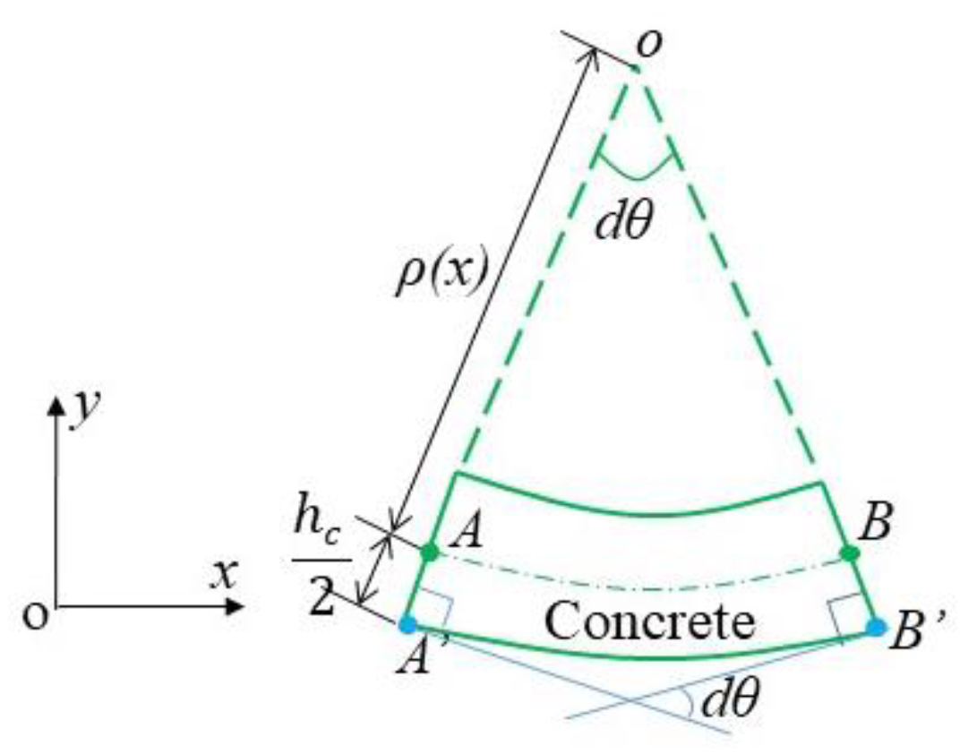 Symmetry 13 01225 g003