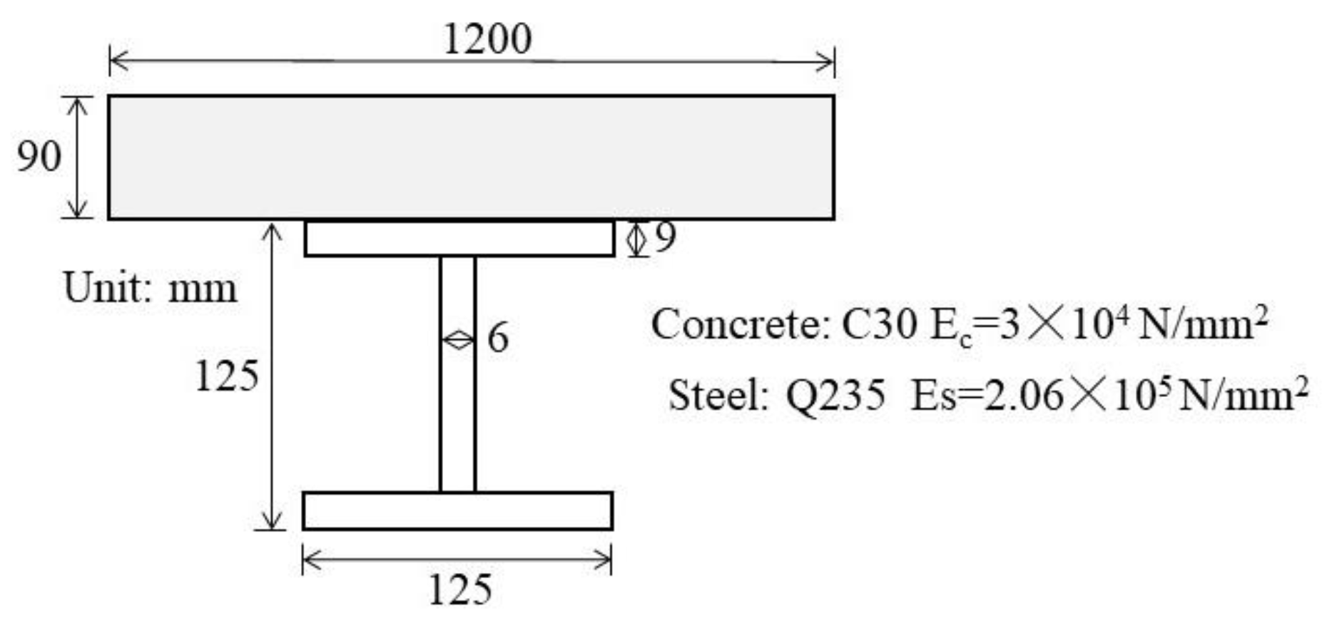 Symmetry 13 01225 g004