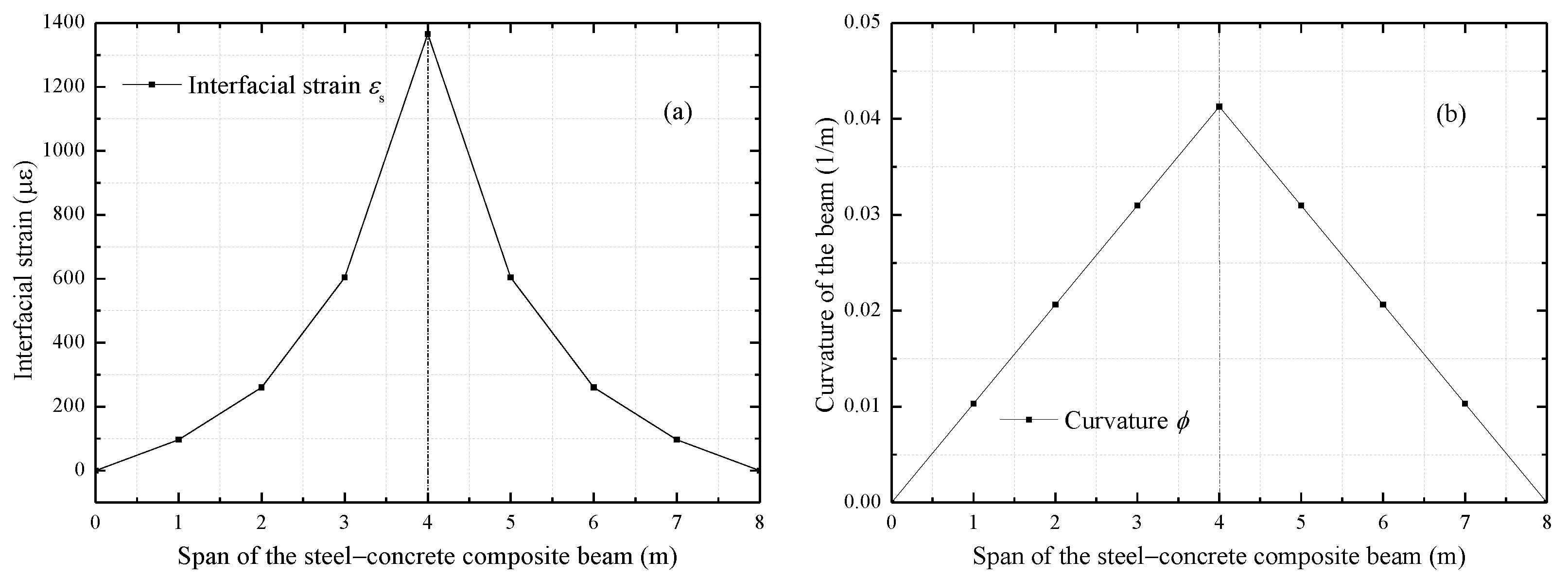Symmetry 13 01225 g006