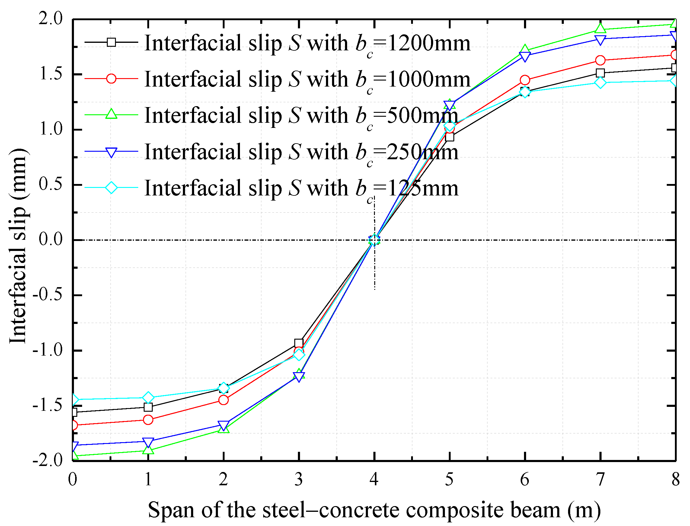 Symmetry 13 01225 g014