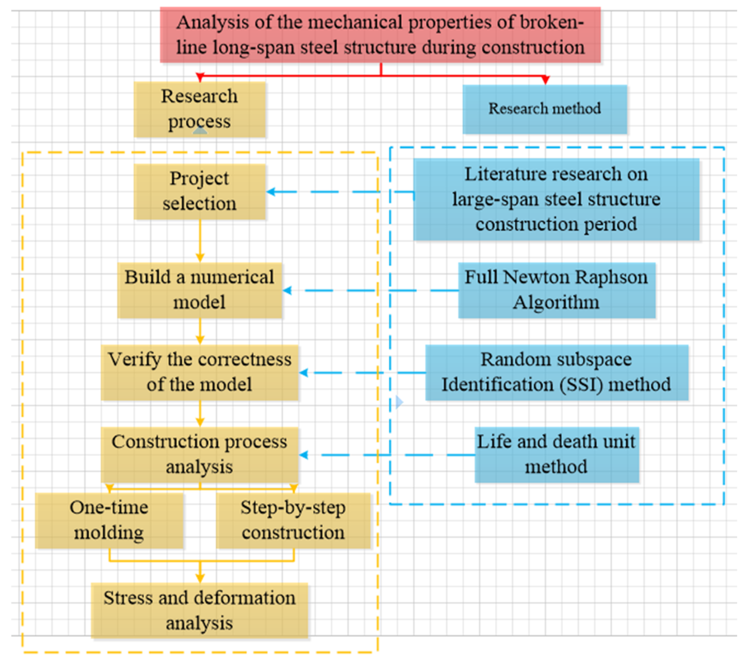 Symmetry 13 01229 g001