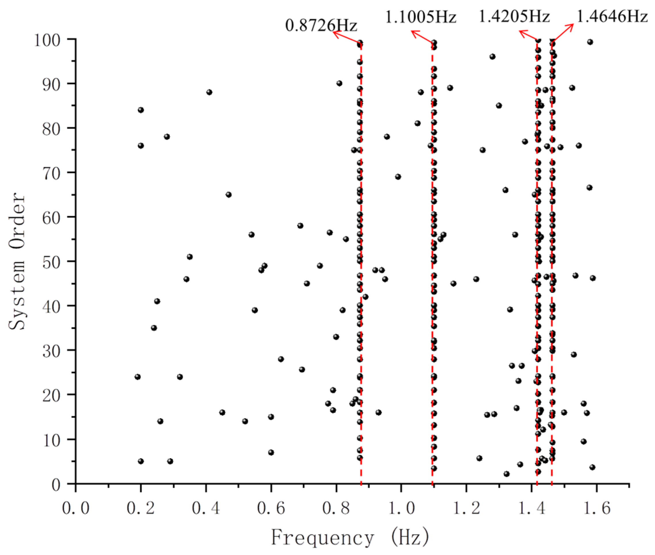 Symmetry 13 01229 g009