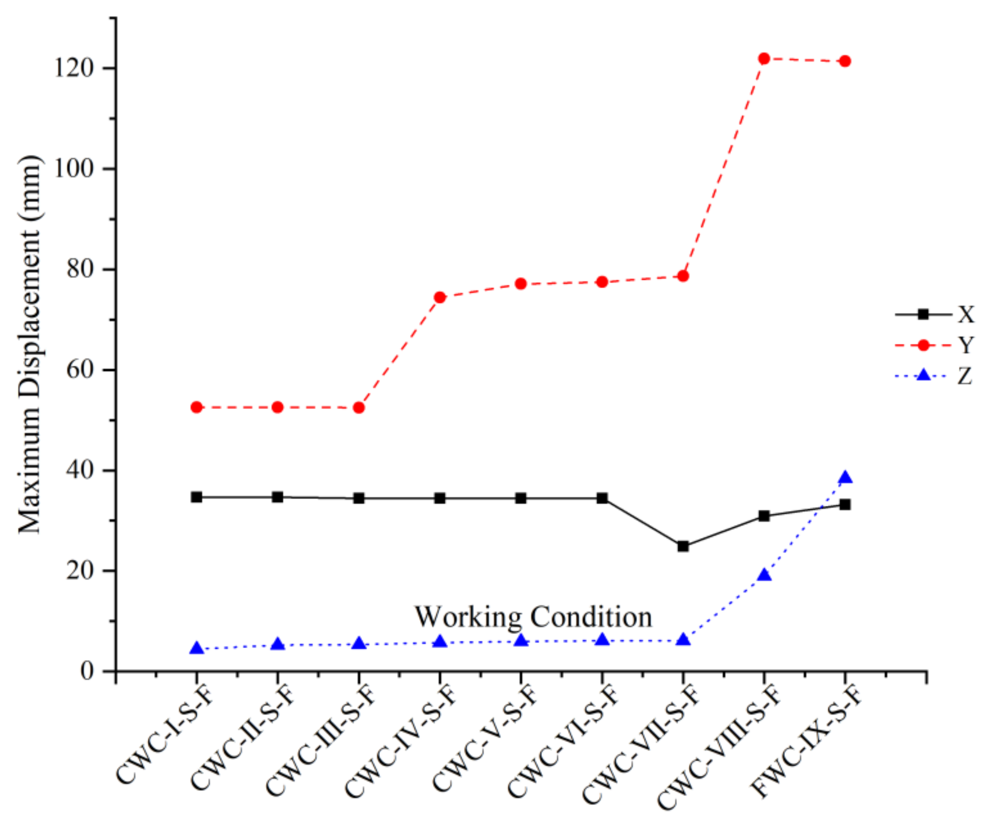 Symmetry 13 01229 g014