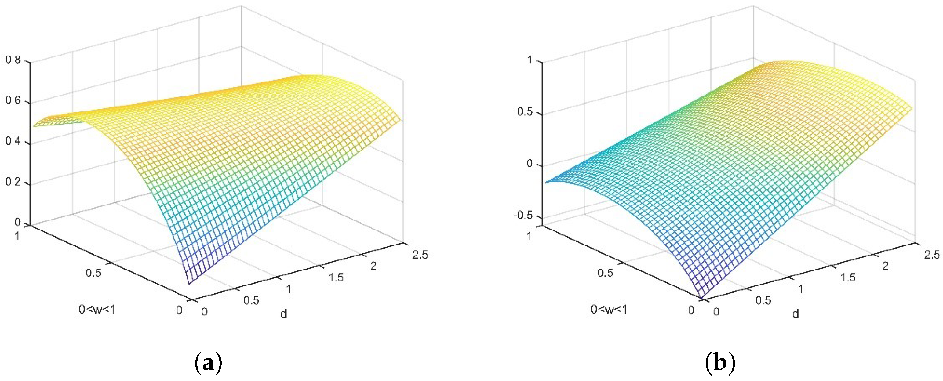 Symmetry 13 01231 g002