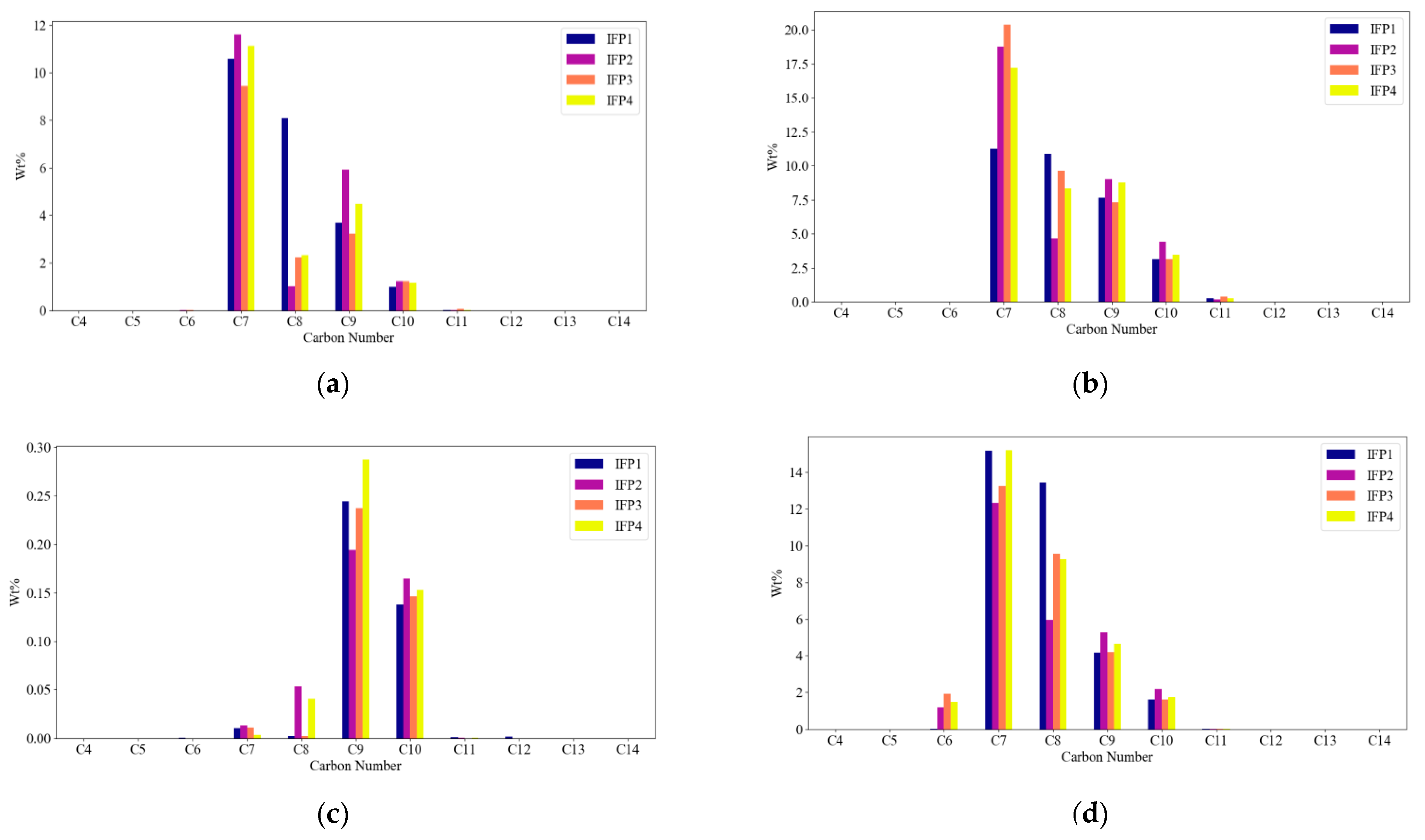 Symmetry 13 01233 g002a