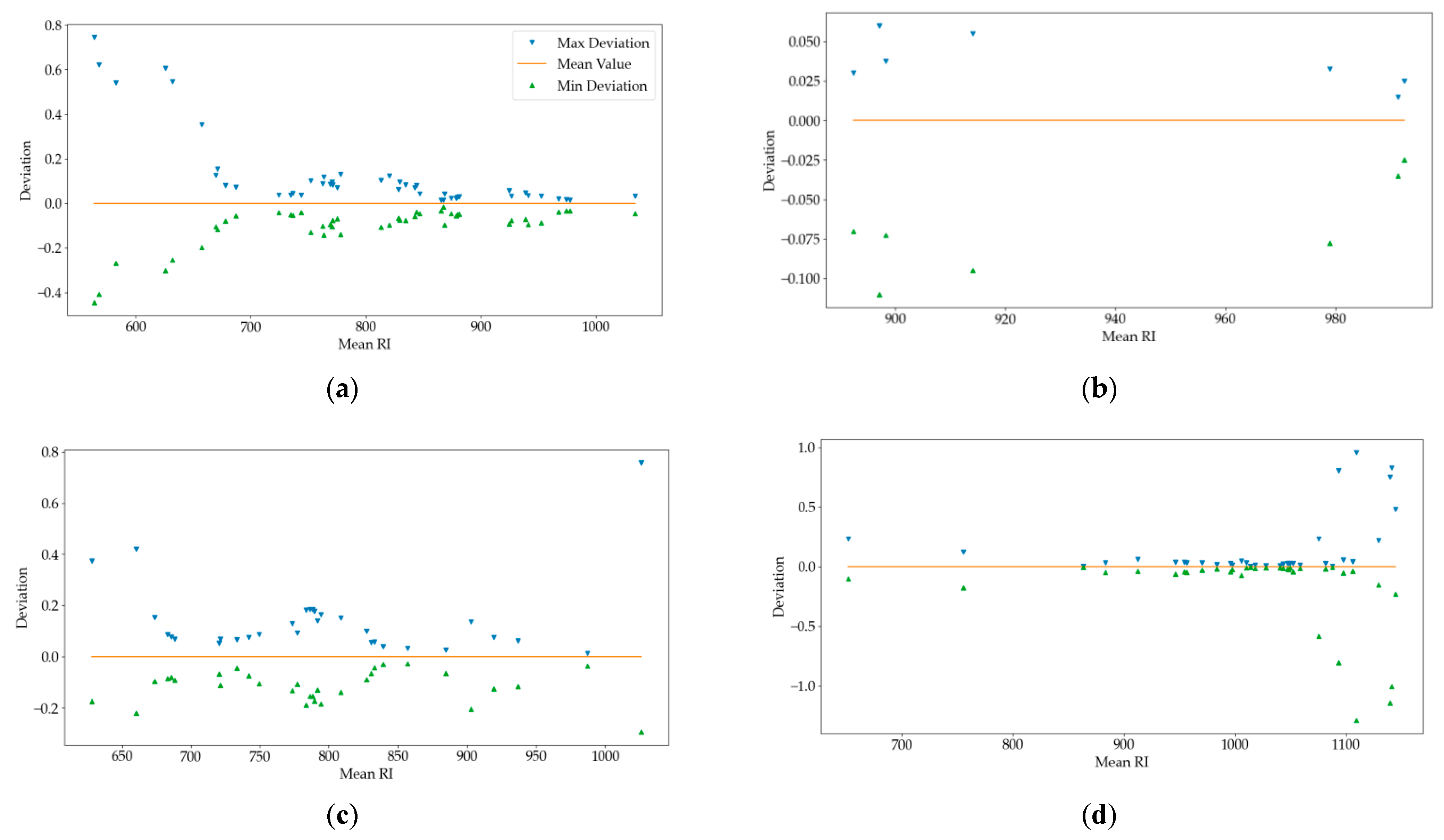 Symmetry 13 01233 g003