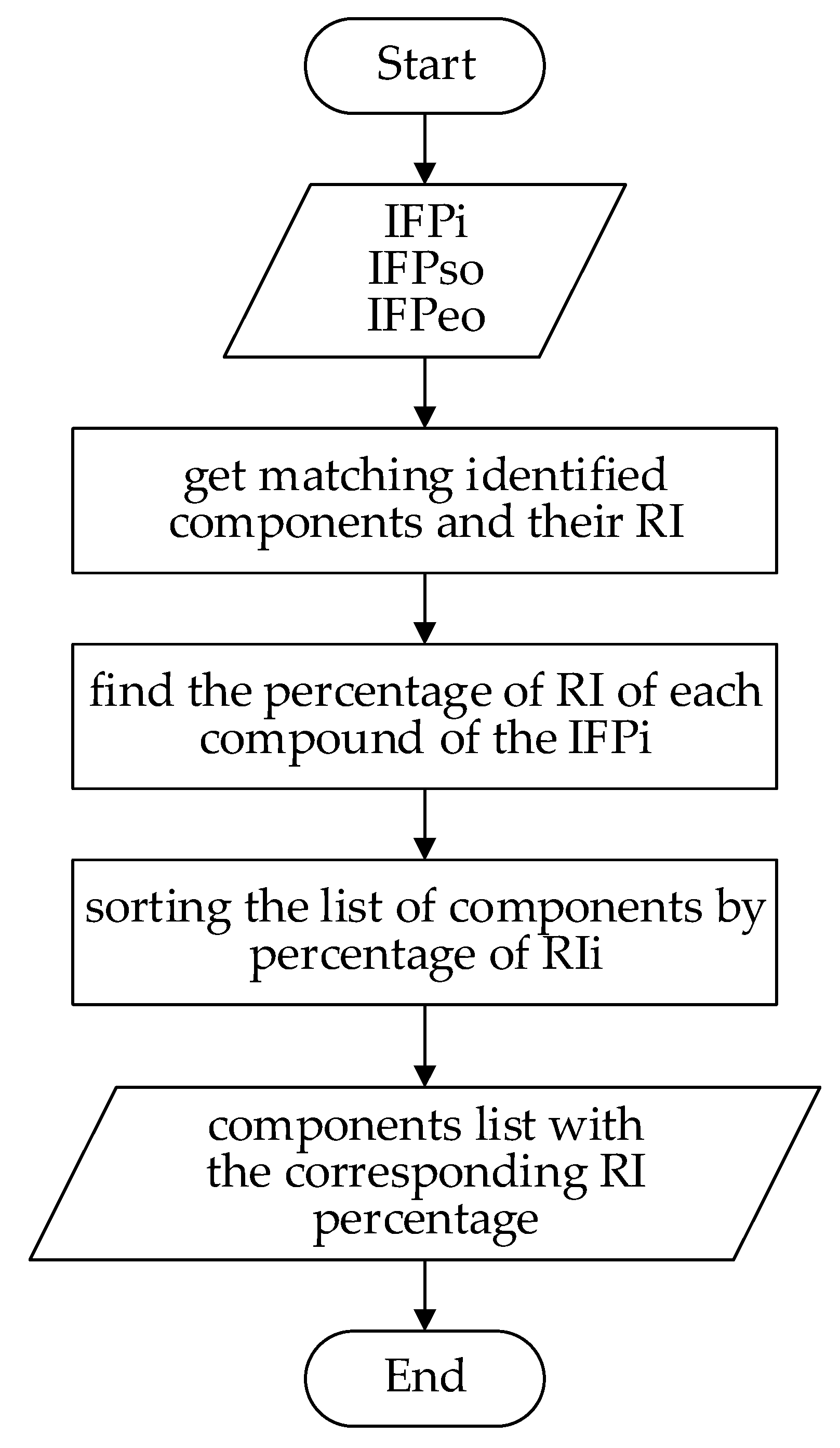 Symmetry 13 01233 g005