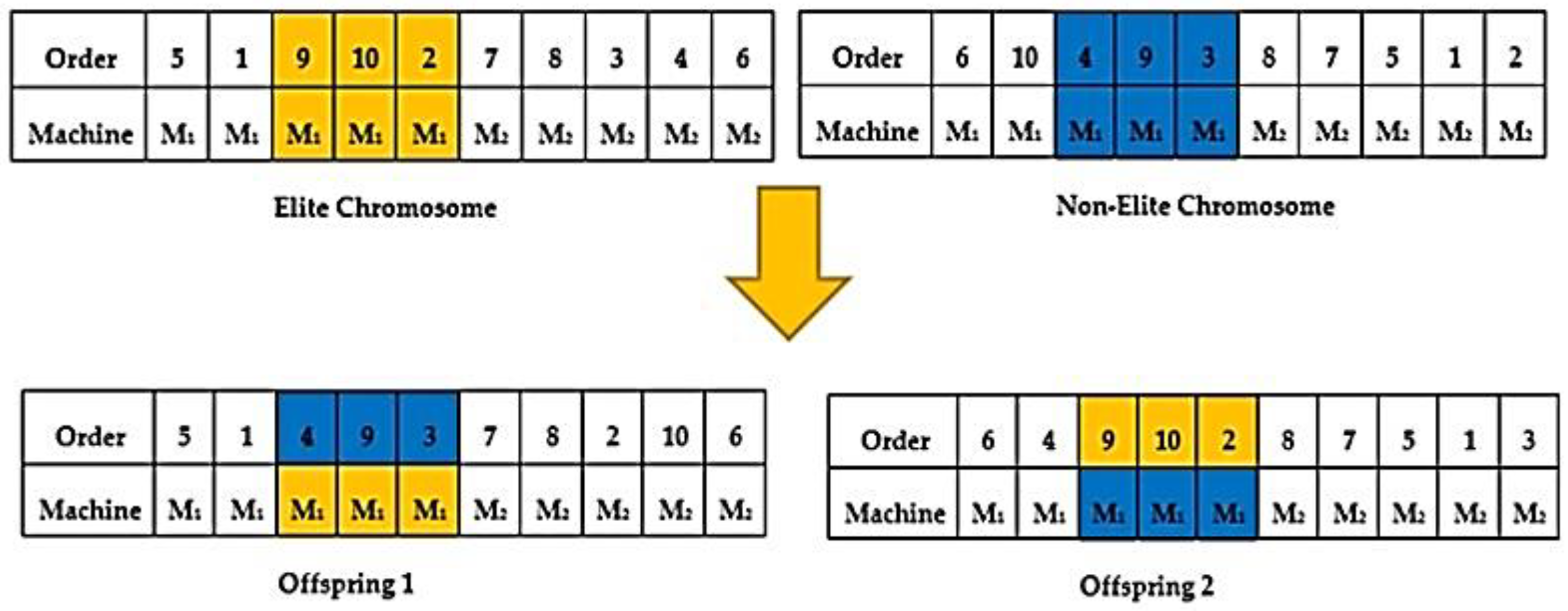 Symmetry 13 01236 g003