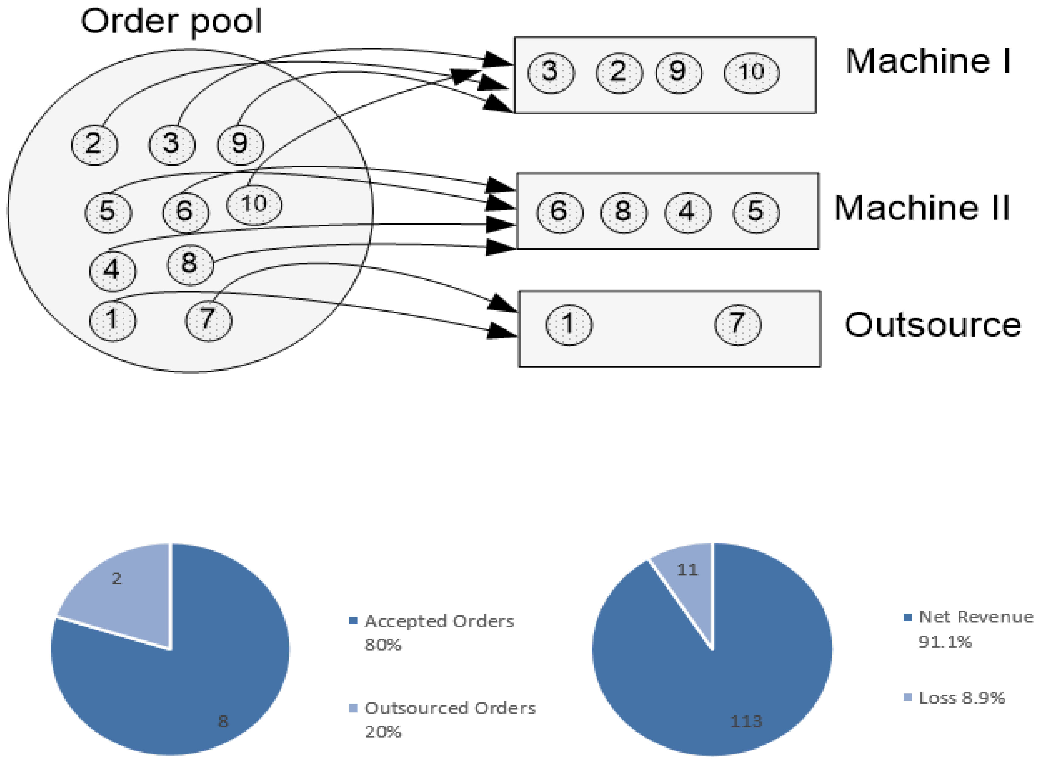 Symmetry 13 01236 g005