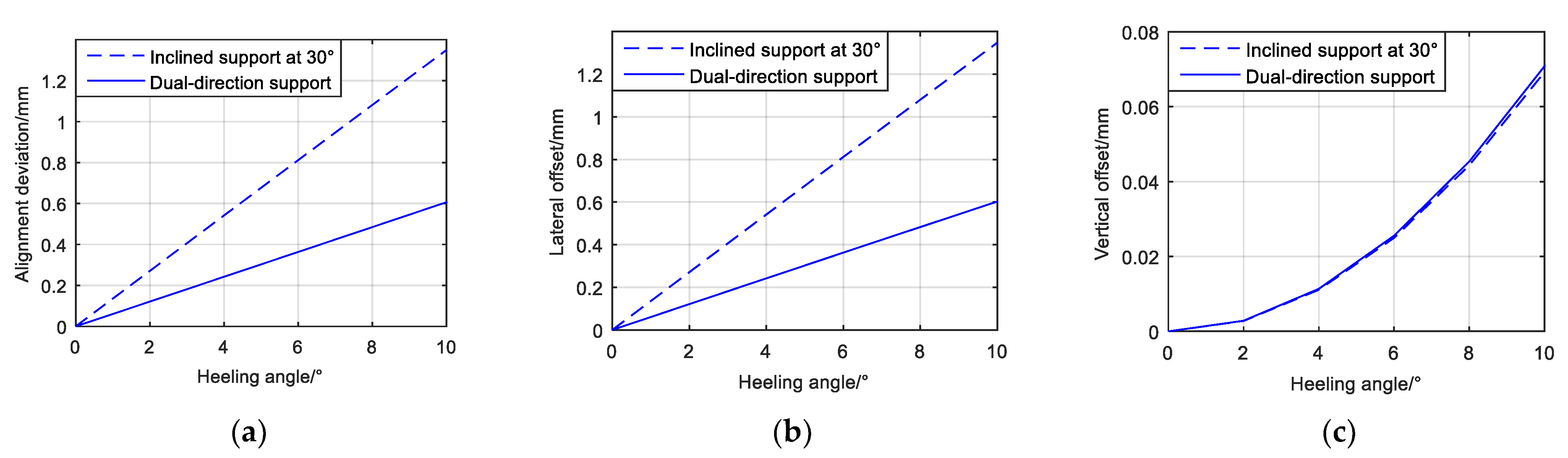 Symmetry 13 01244 g006