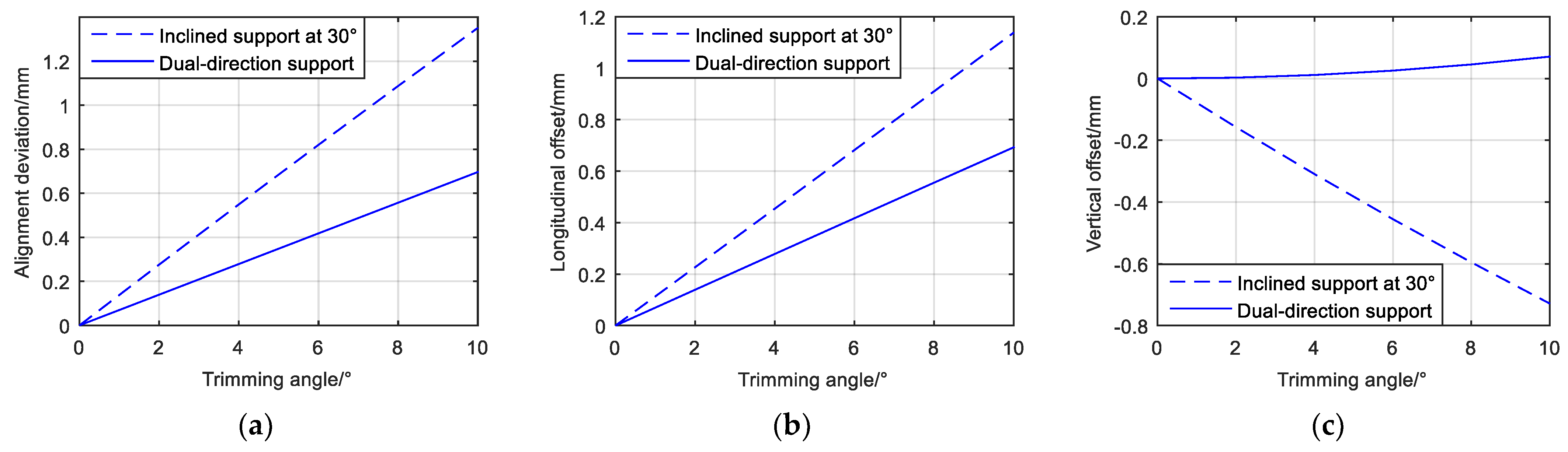 Symmetry 13 01244 g007