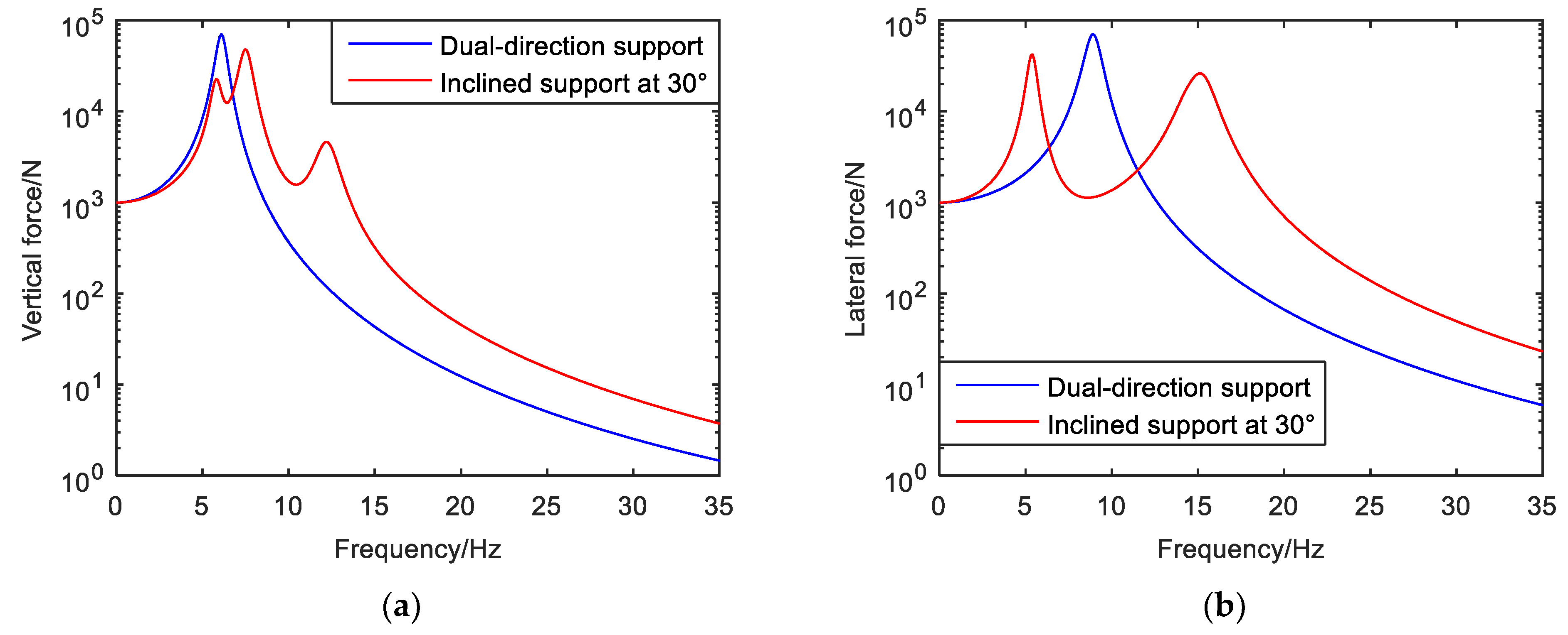 Symmetry 13 01244 g008