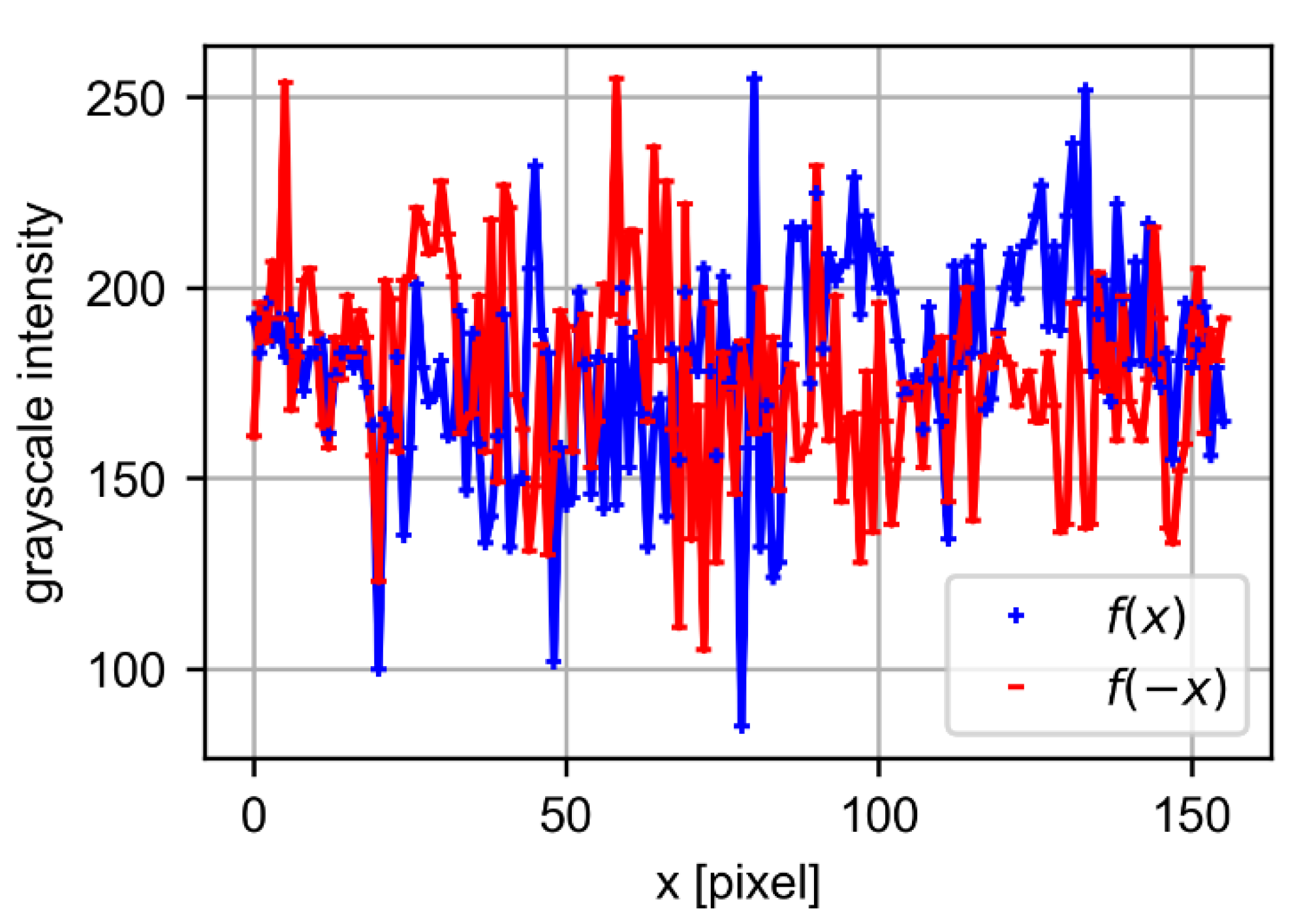 Symmetry 13 01245 g006