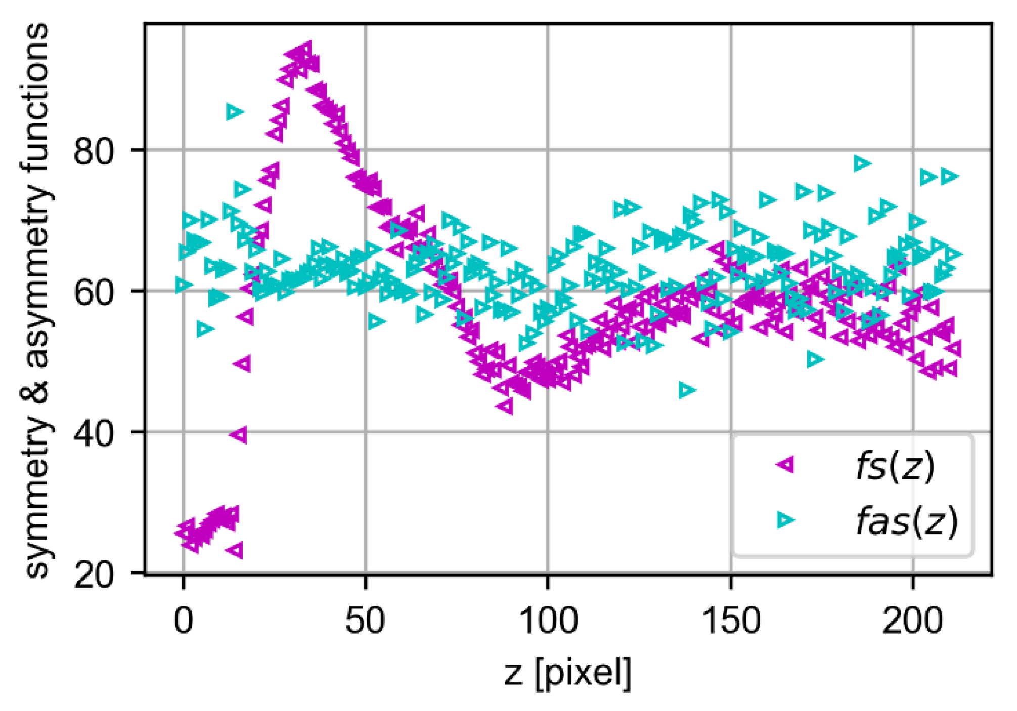 Symmetry 13 01245 g007
