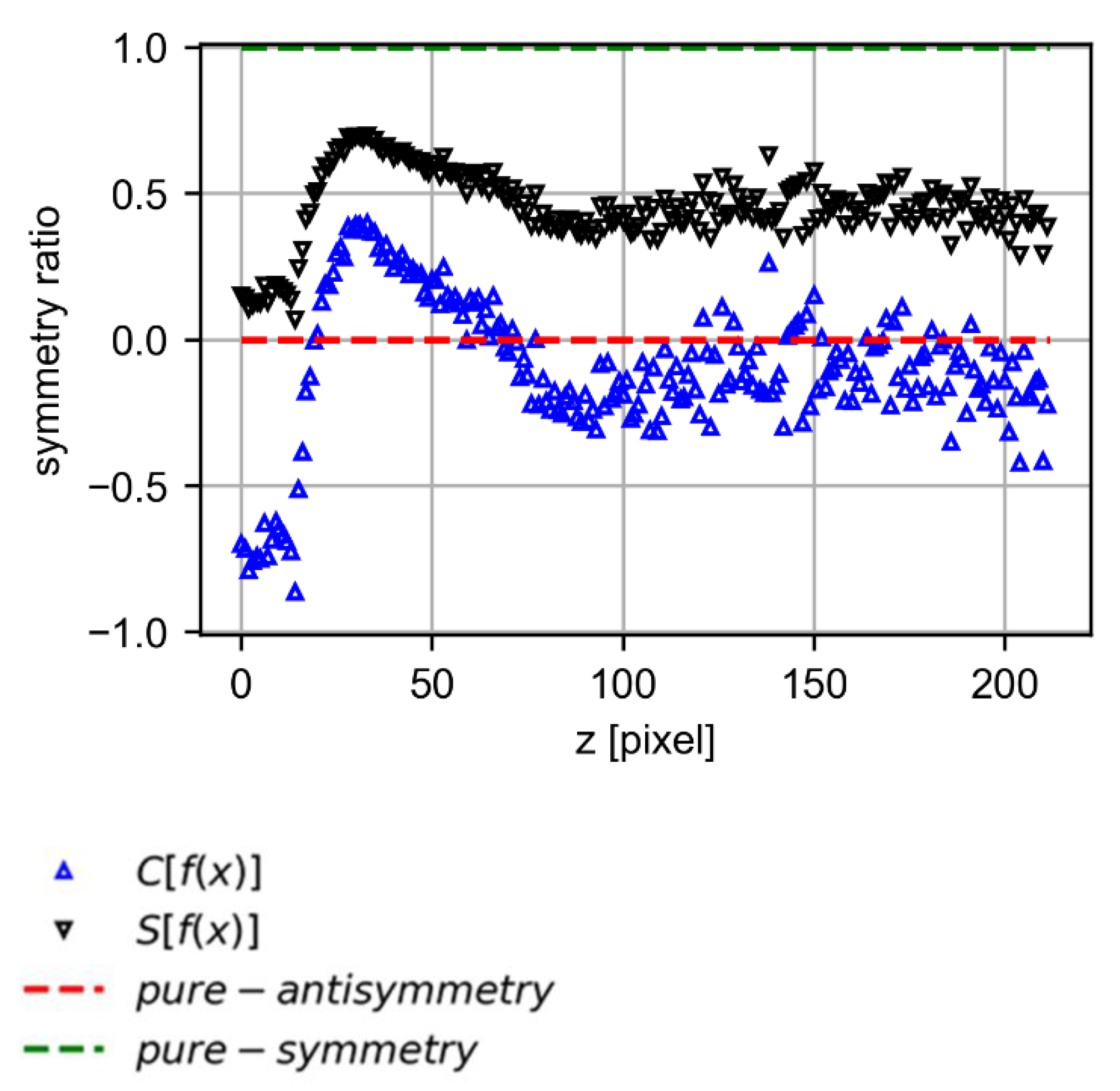 Symmetry 13 01245 g008